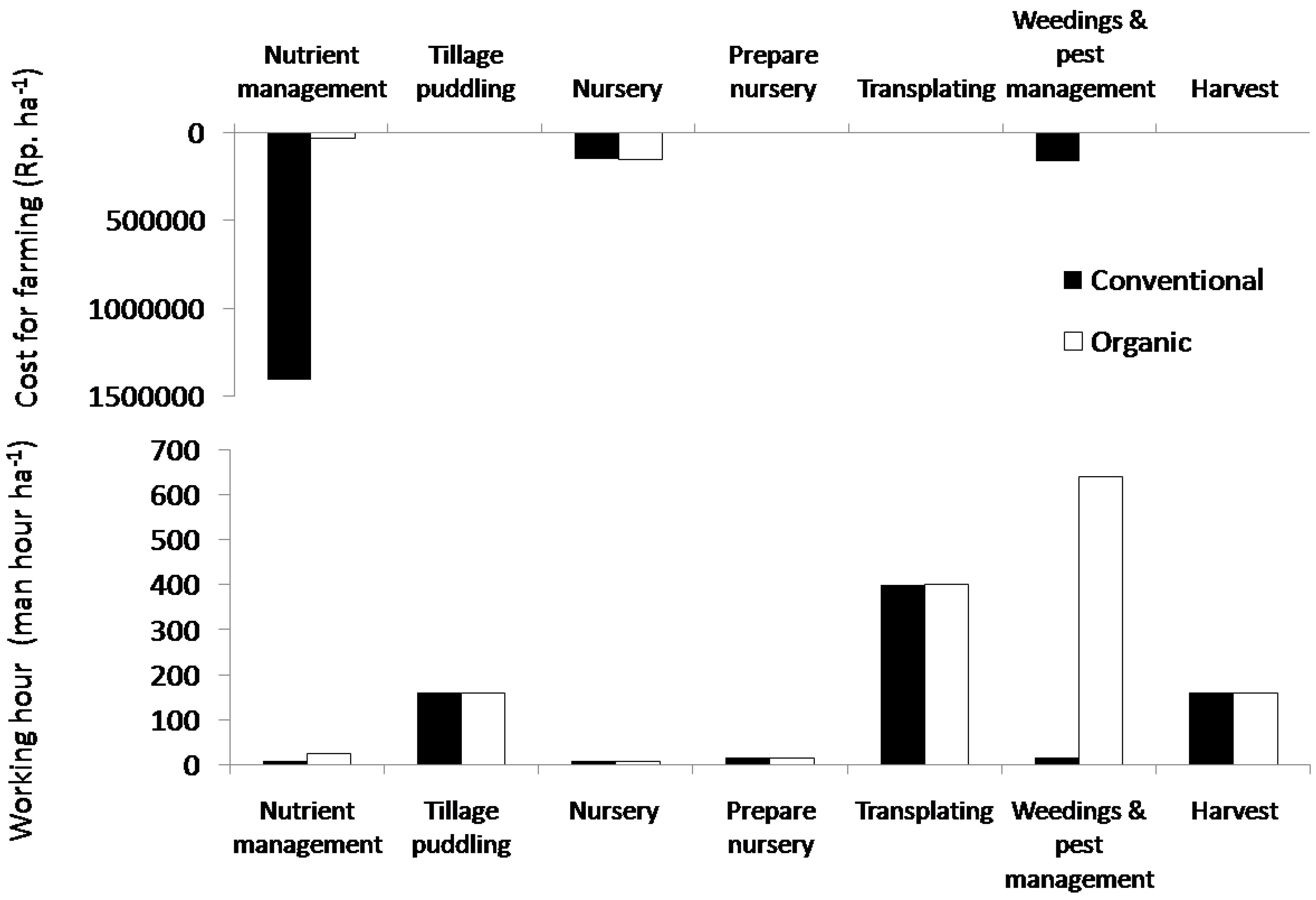 Sustainability 02 00833 g004 1024