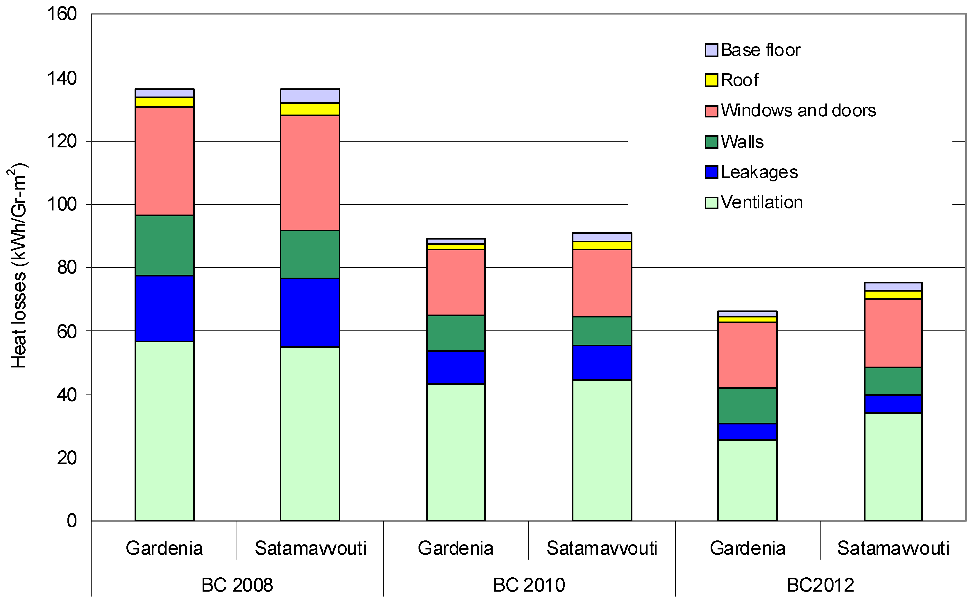 Sustainability 02 00844 g002 1024