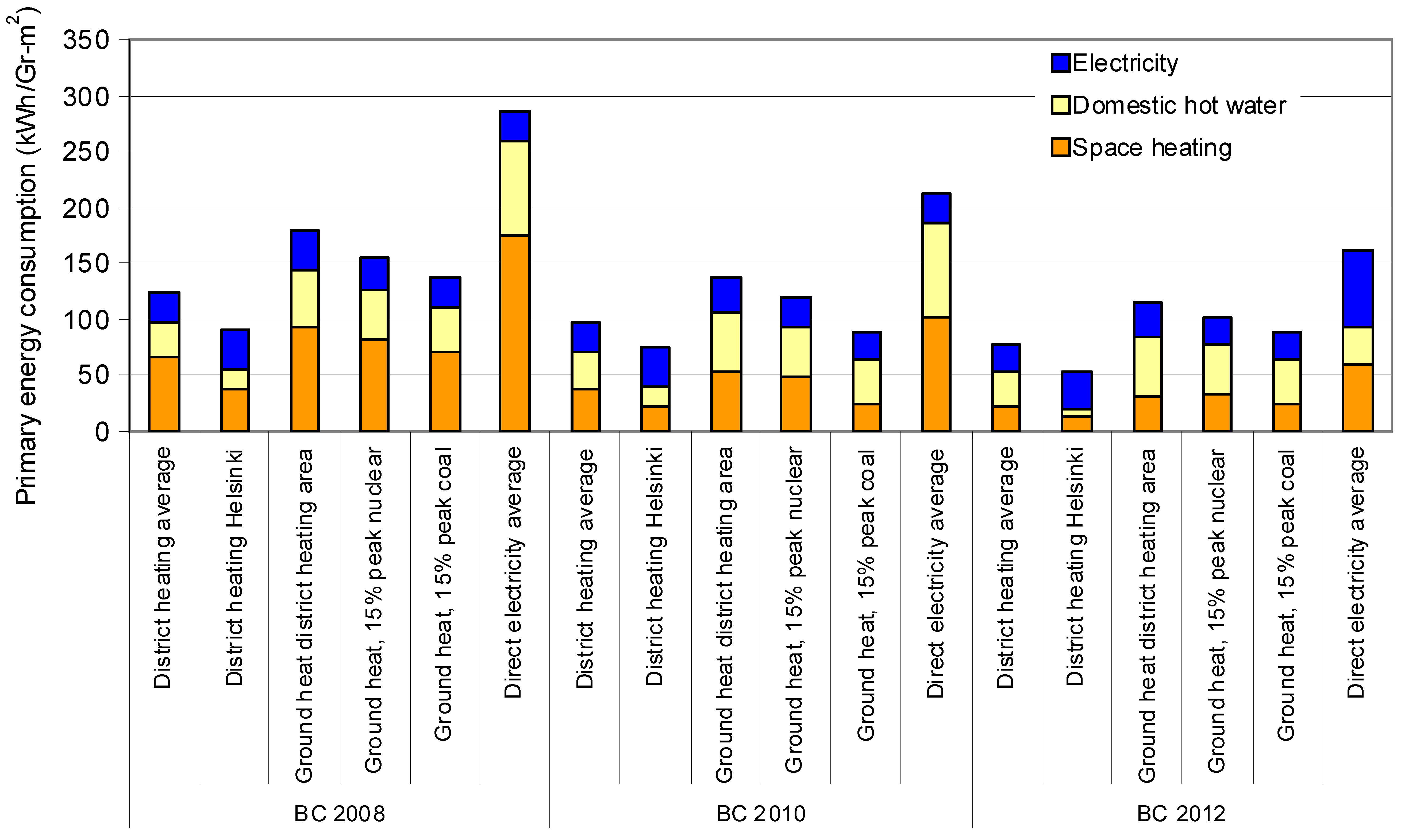 Sustainability 02 00844 g004 1024