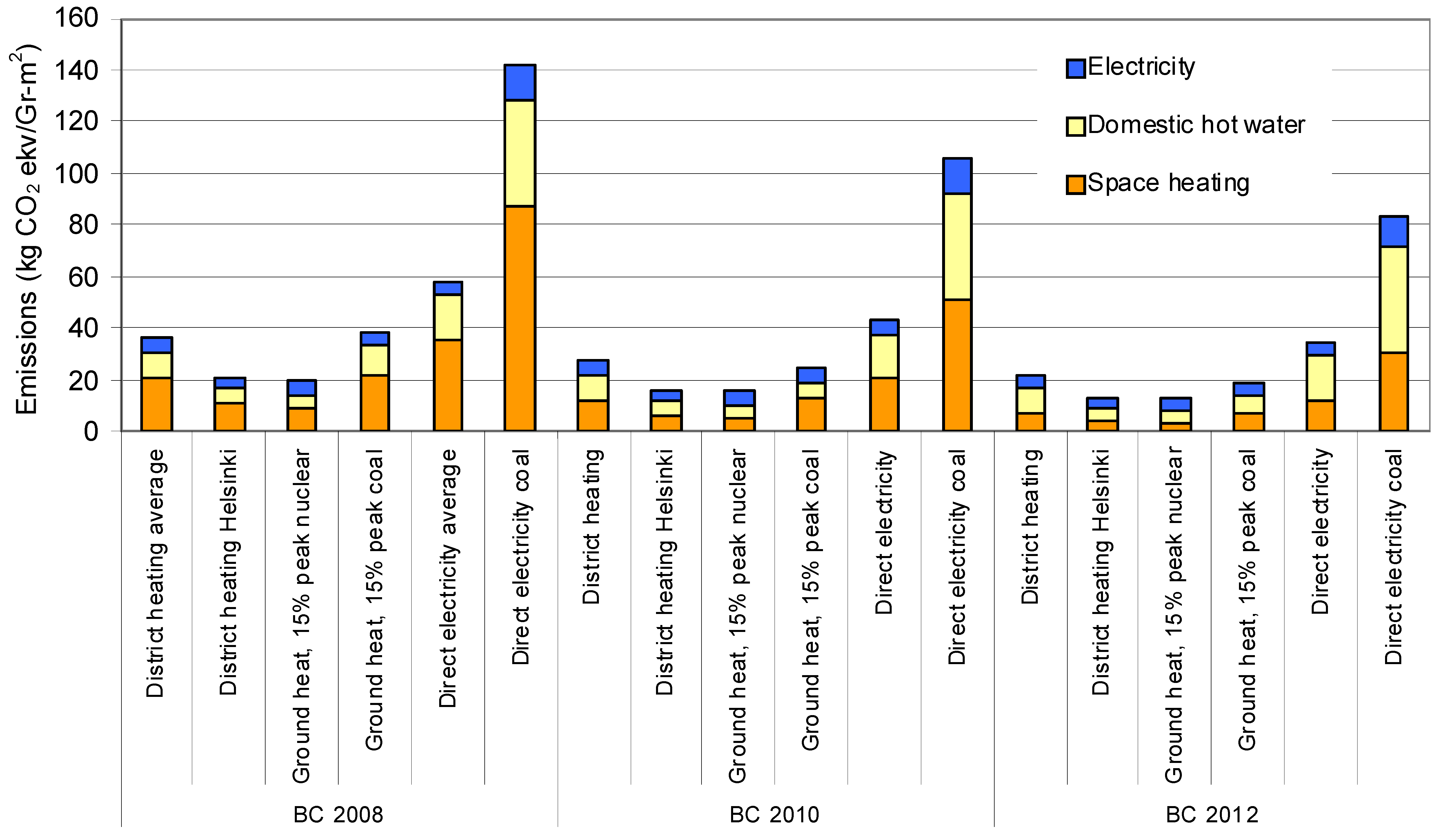 Sustainability 02 00844 g005 1024