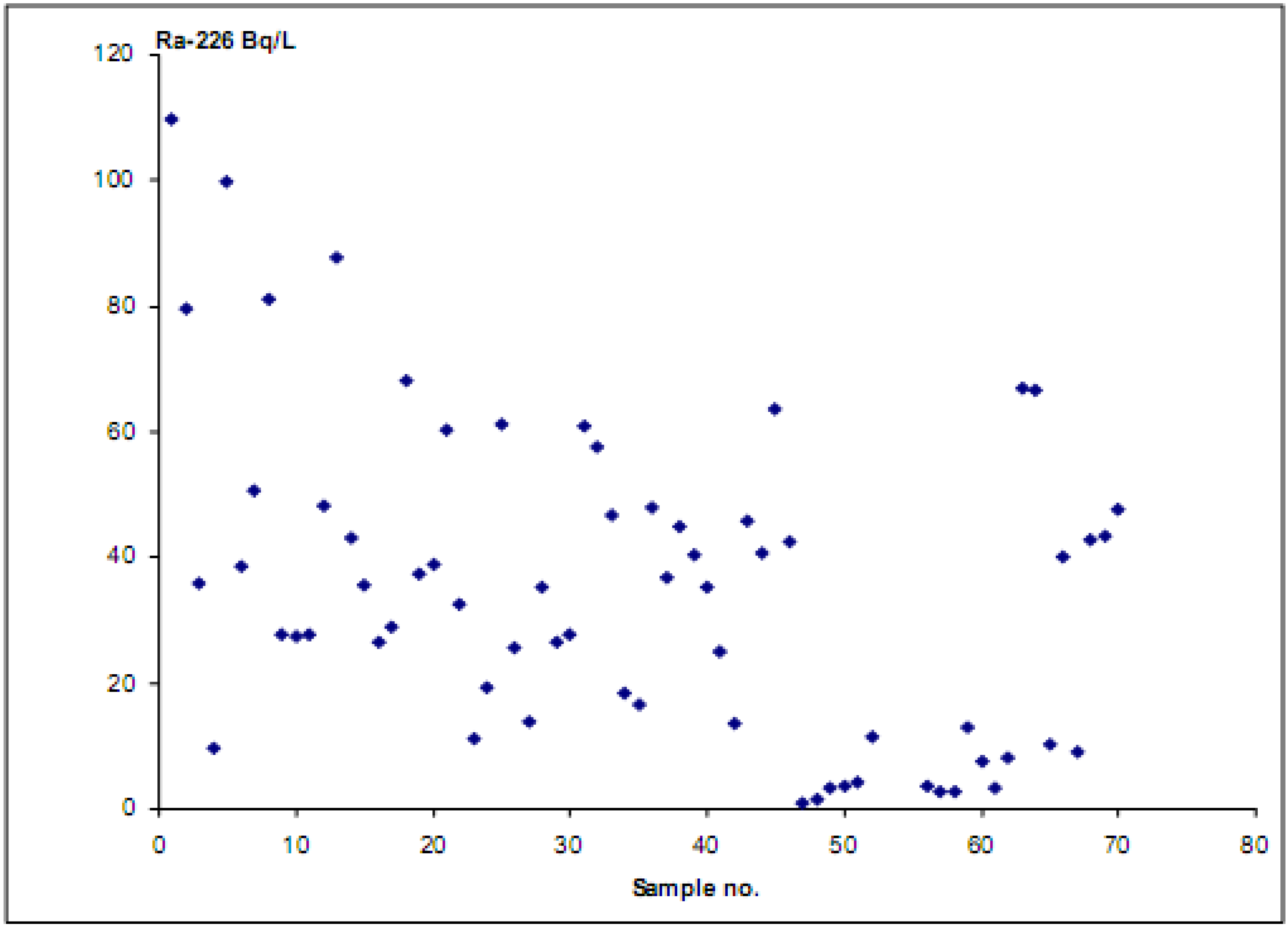 Sustainability 02 00890 g002