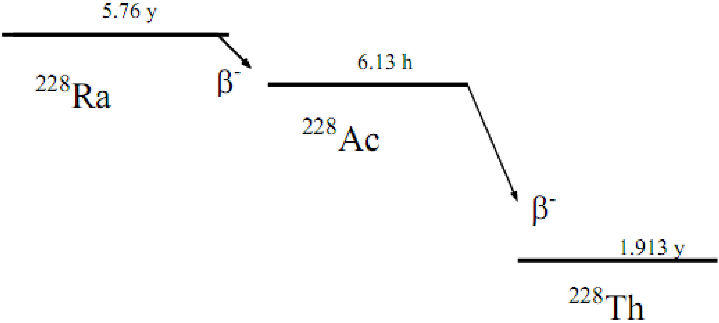 Sustainability 02 00890 g004