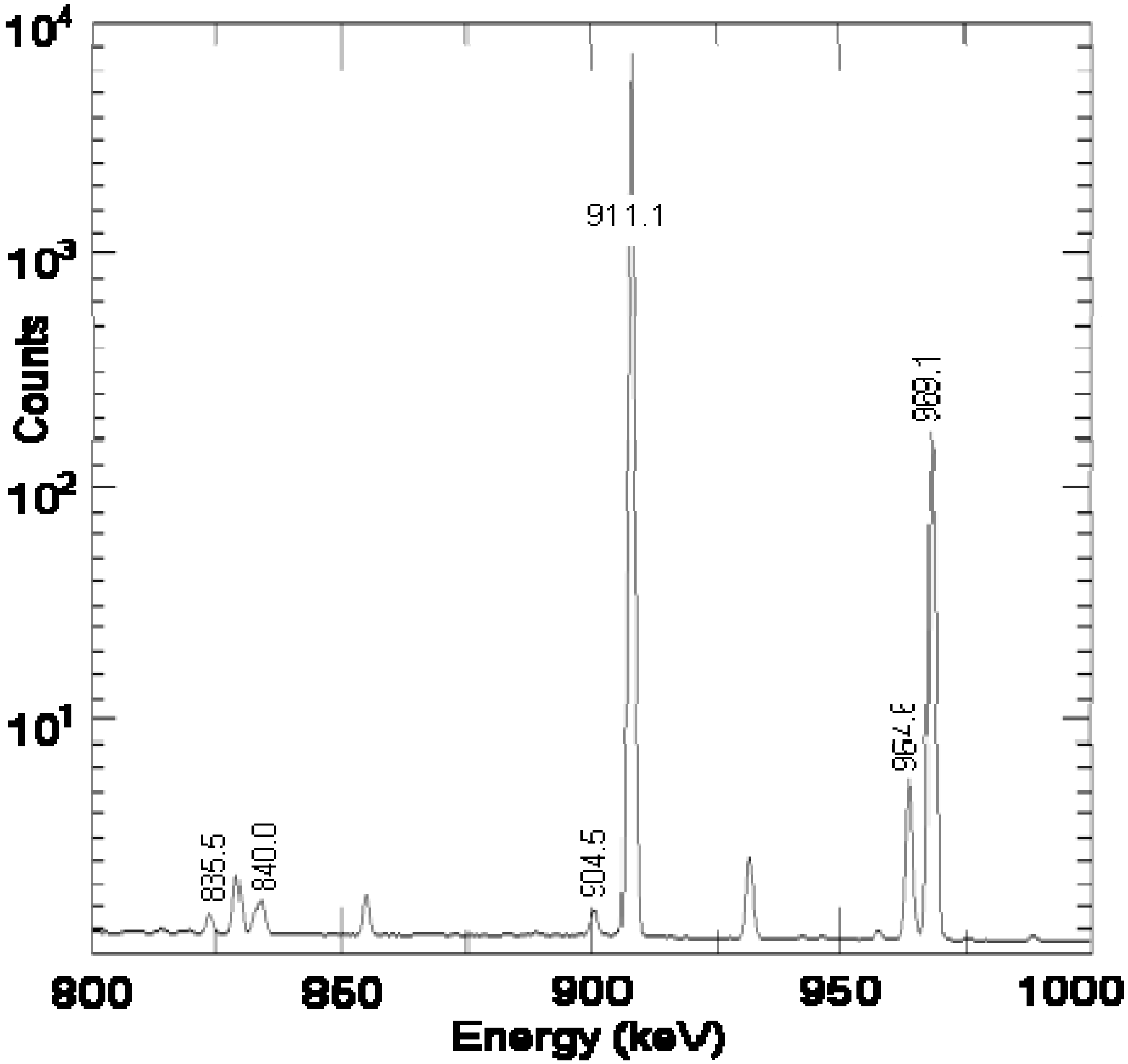 Sustainability 02 00890 g007