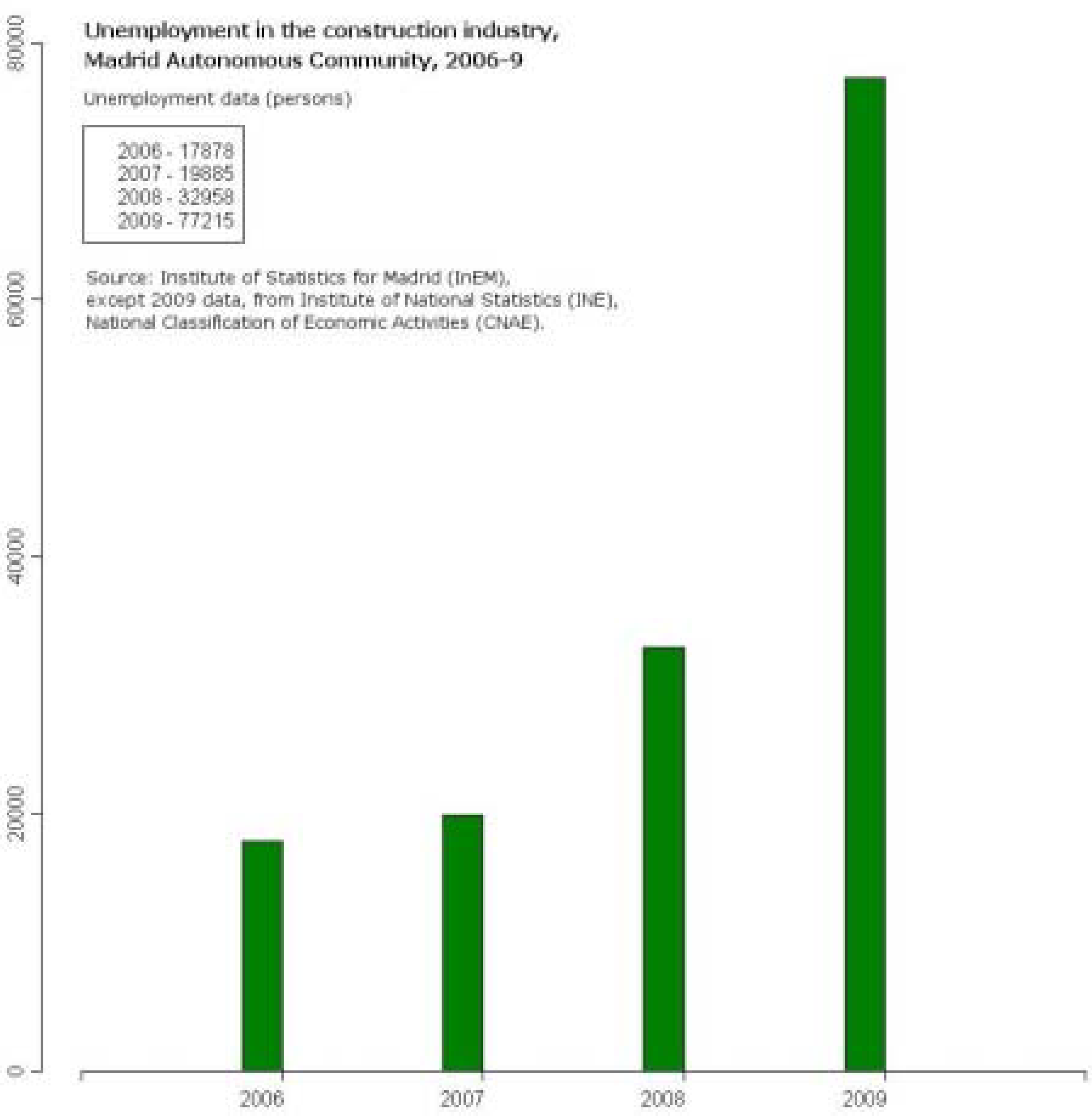 Sustainability 02 01252 g001 1024