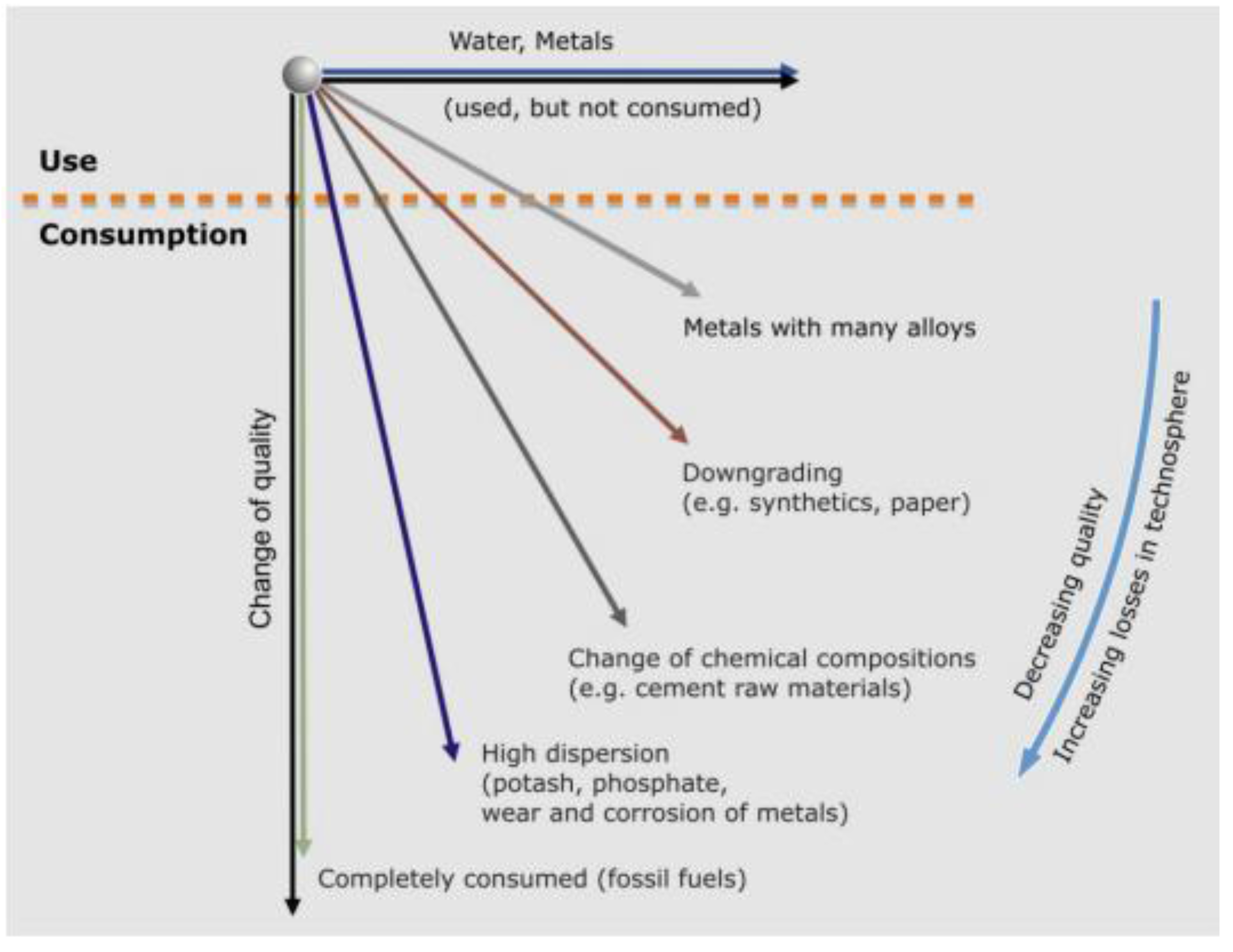 Sustainability 02 01408 g001