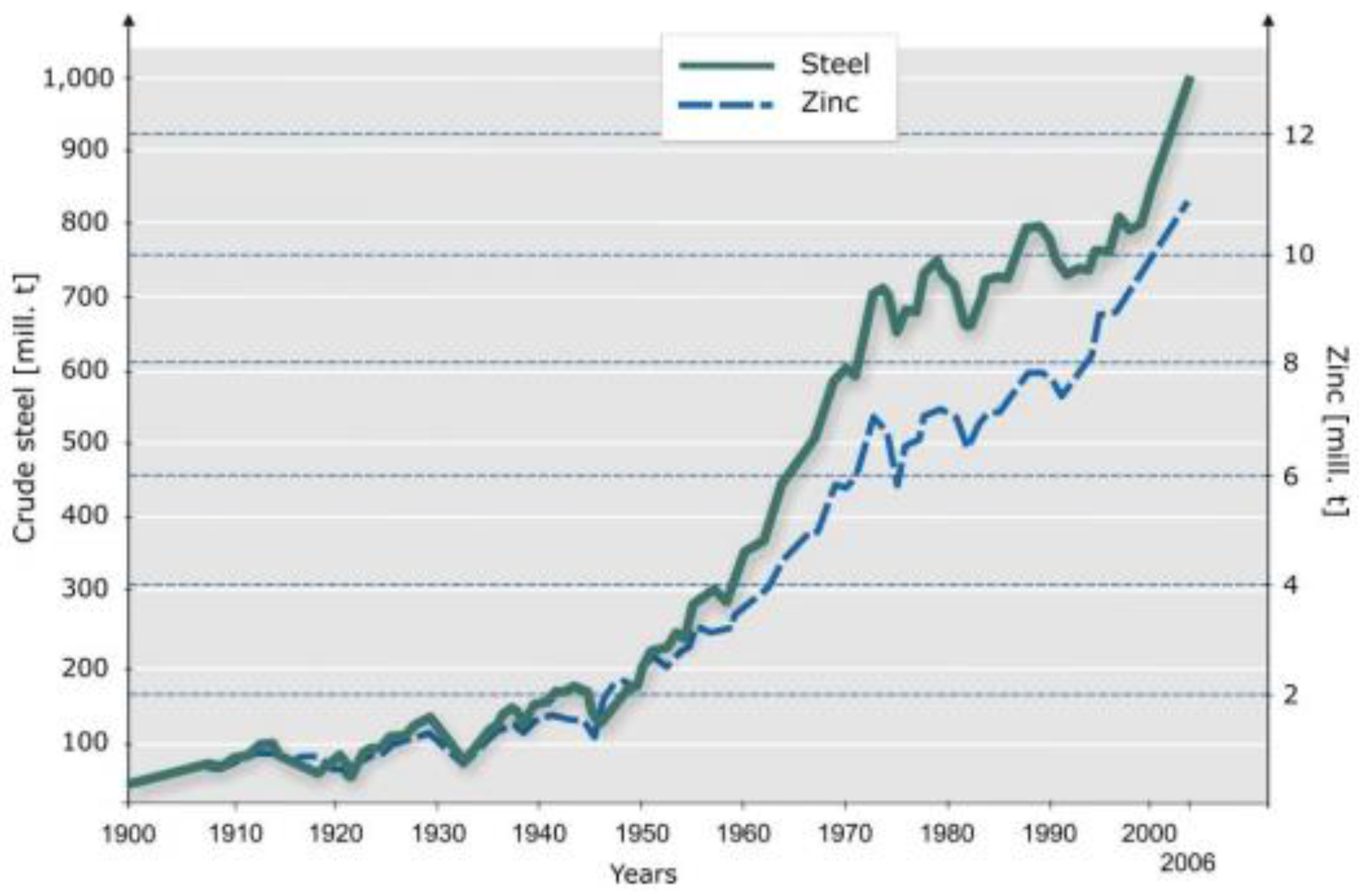 Sustainability 02 01408 g005