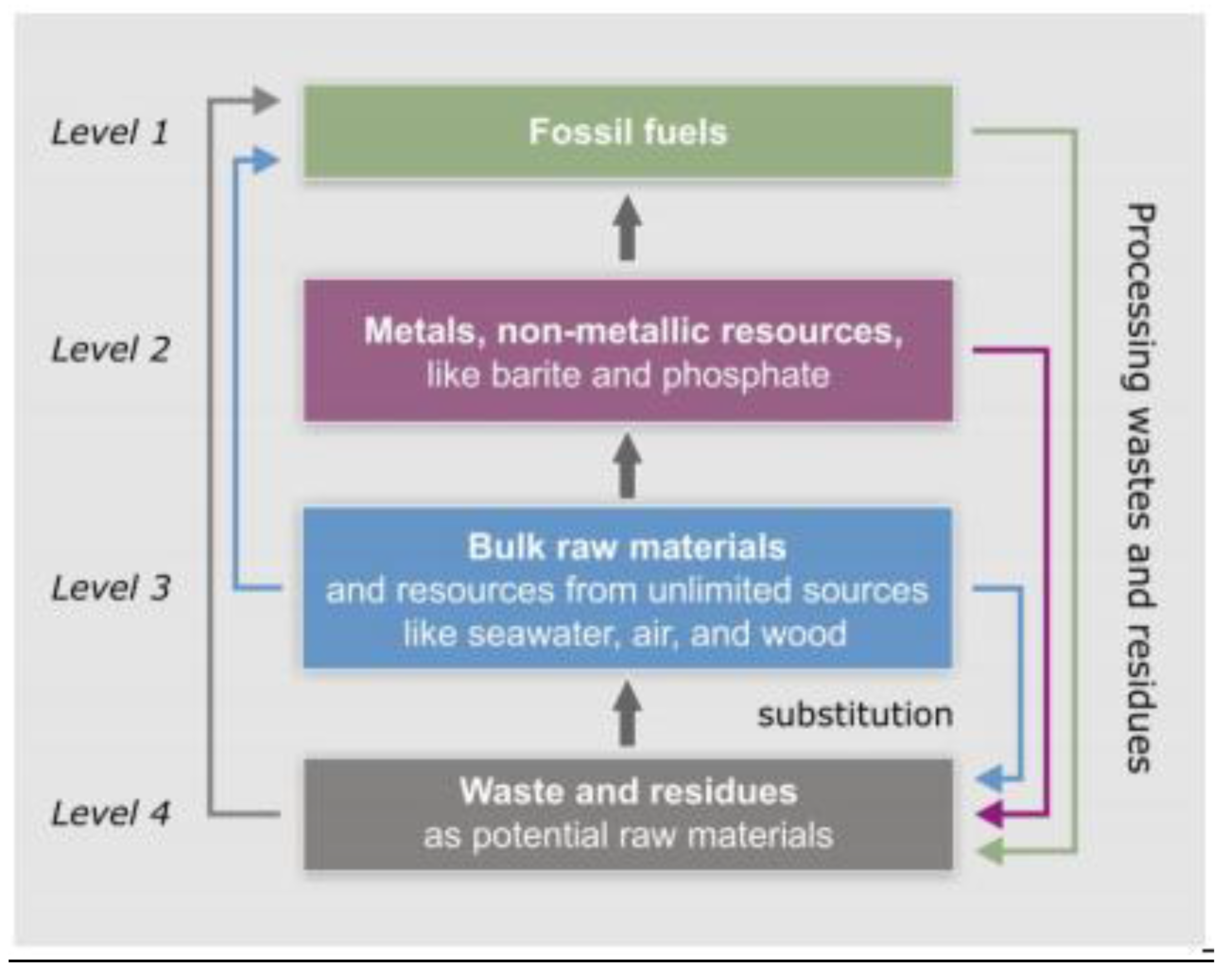 Sustainability 02 01408 g007
