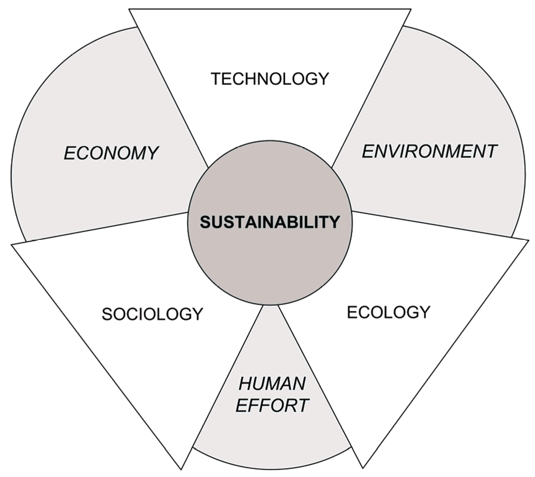 Sustainability 02 01472 g001