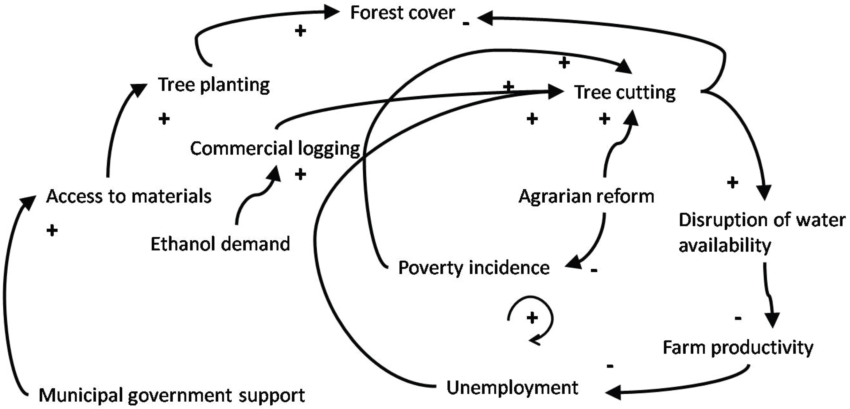 Sustainability 02 01523 g002