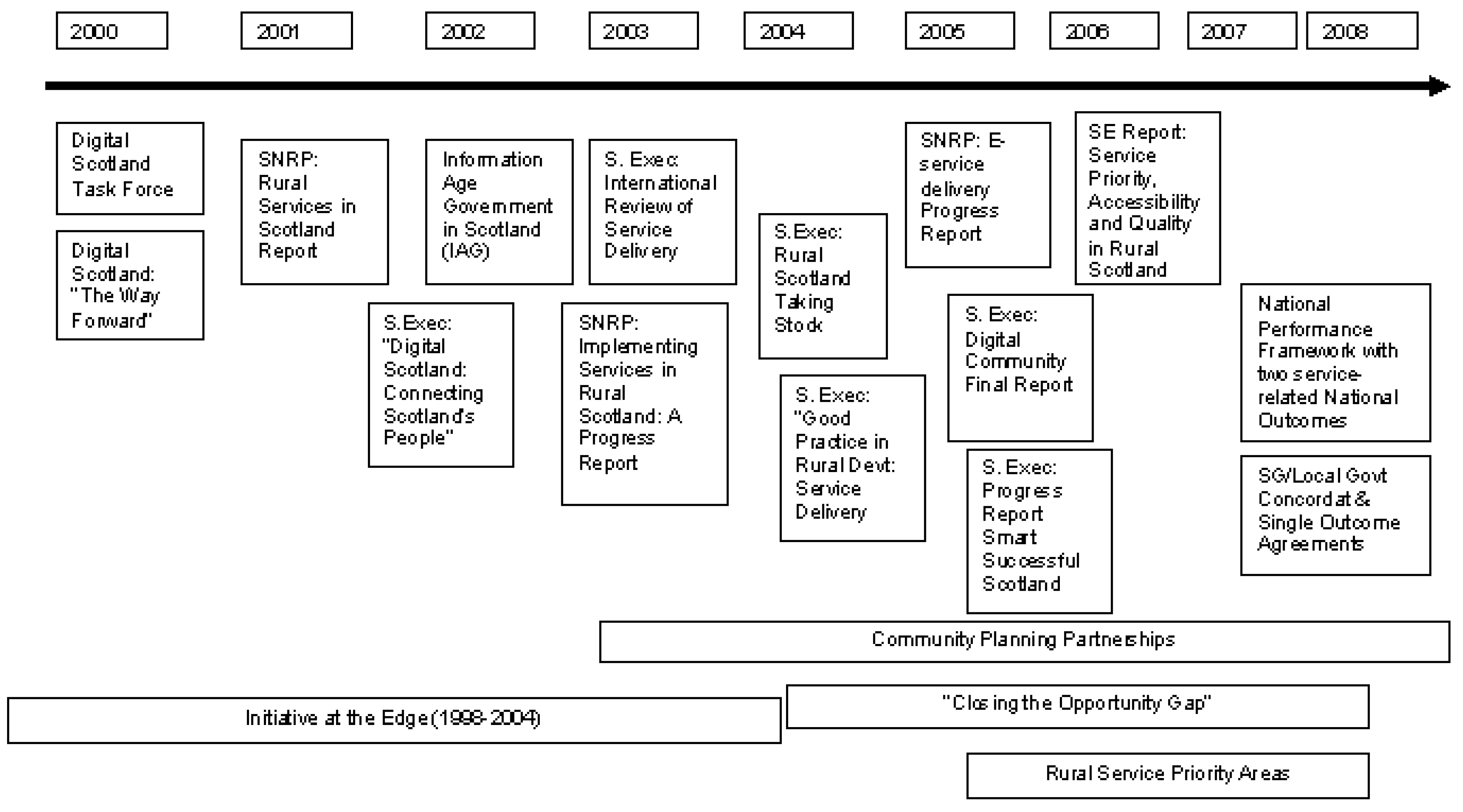 Sustainability 02 01719 g002 1024