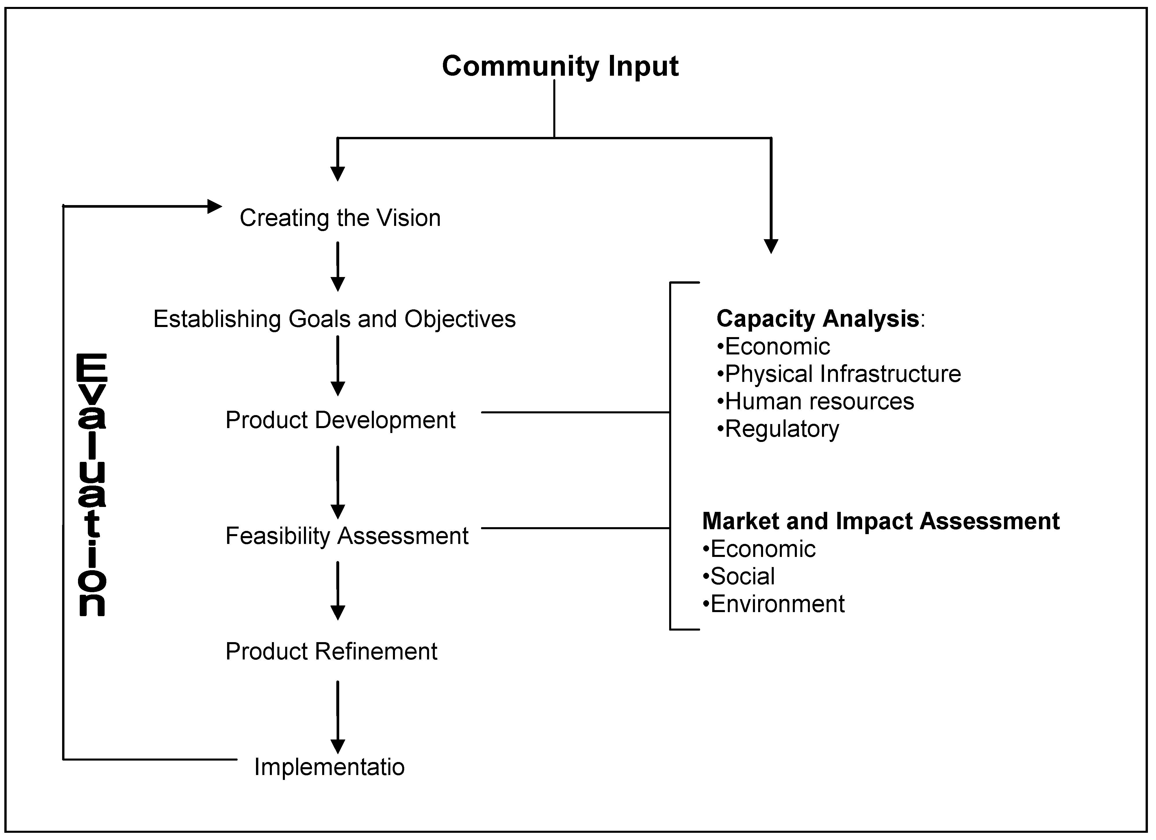 Sustainability 02 01909 g001