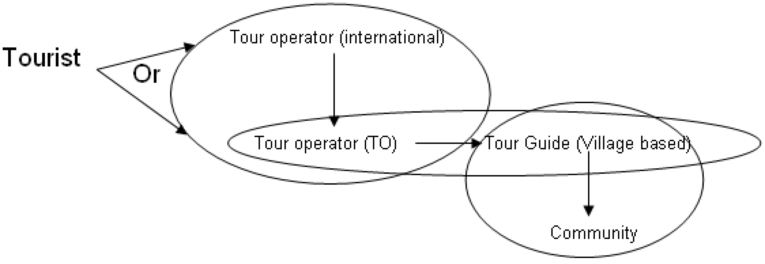 Sustainability 02 01909 g003