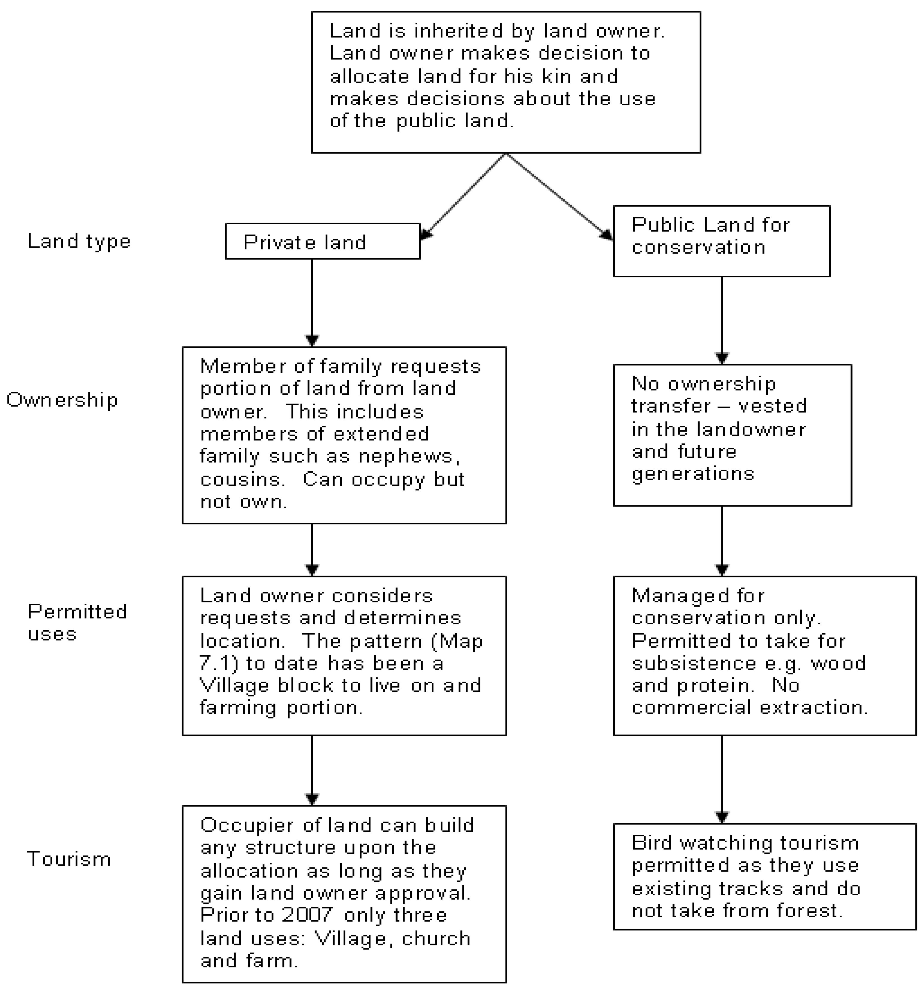 Sustainability 02 01909 g004