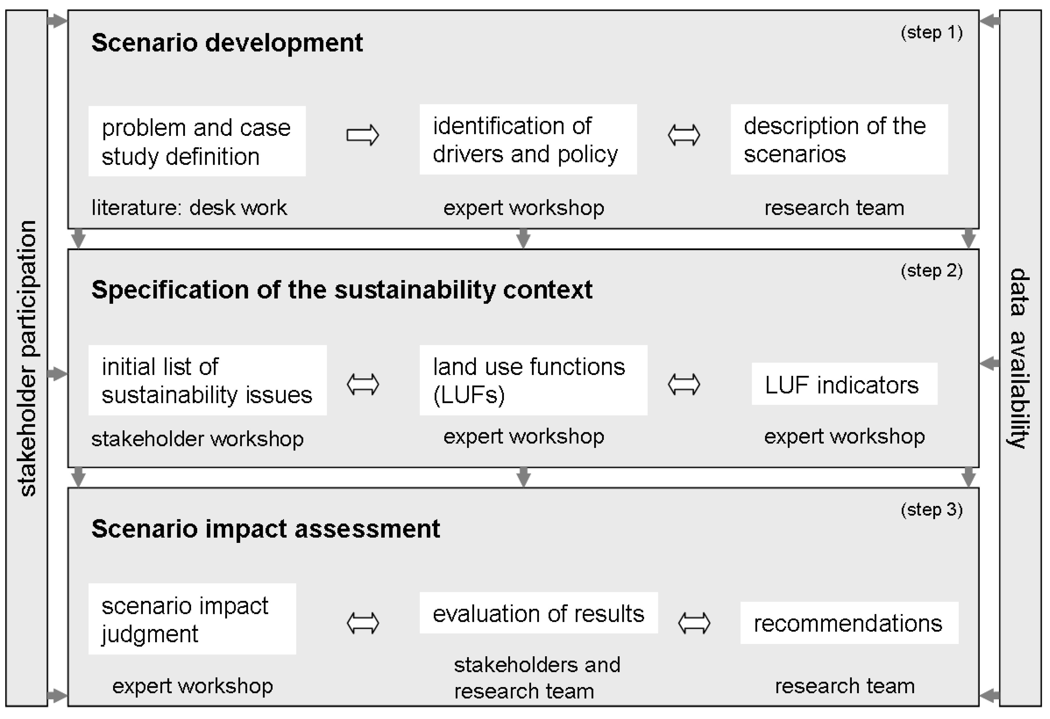 Sustainability 02 01991 g002
