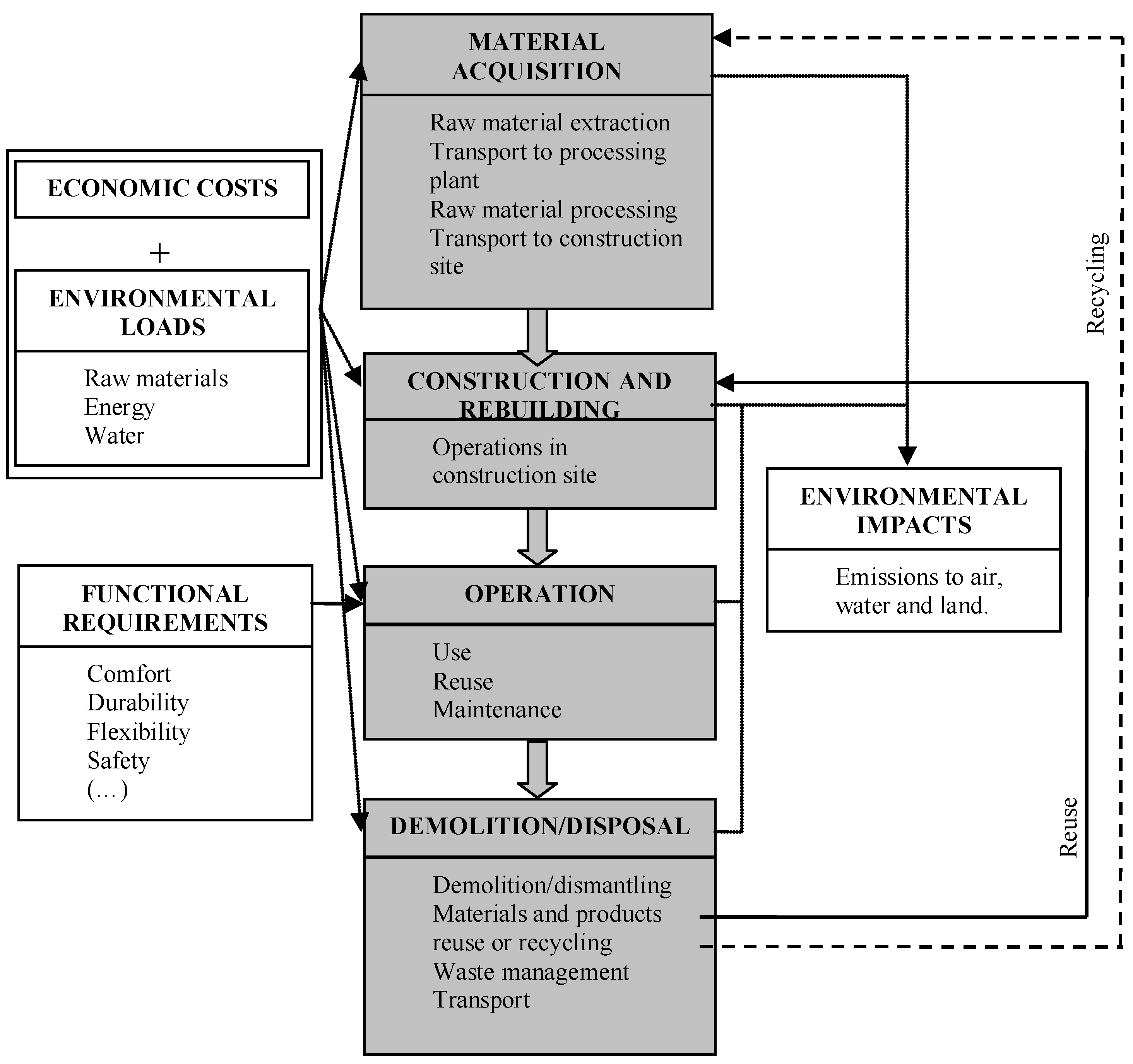 Sustainability 02 02010 g002 1024