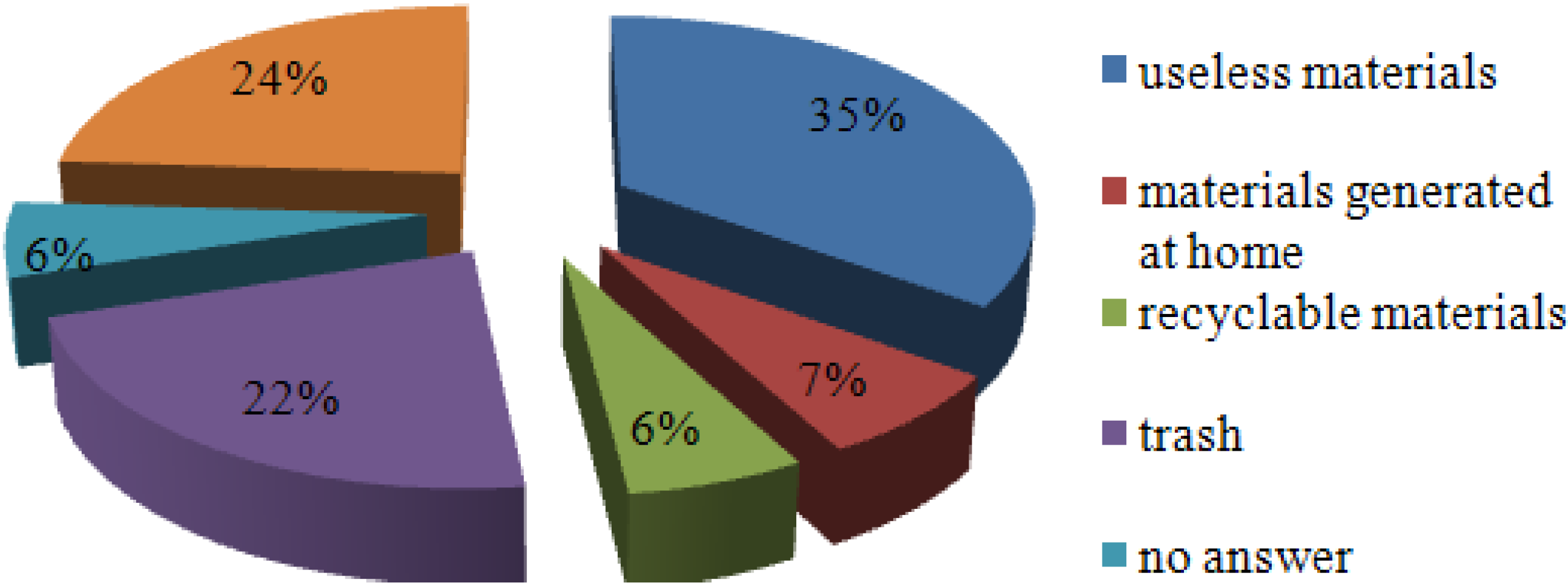 Sustainability 02 02070 g002 1024