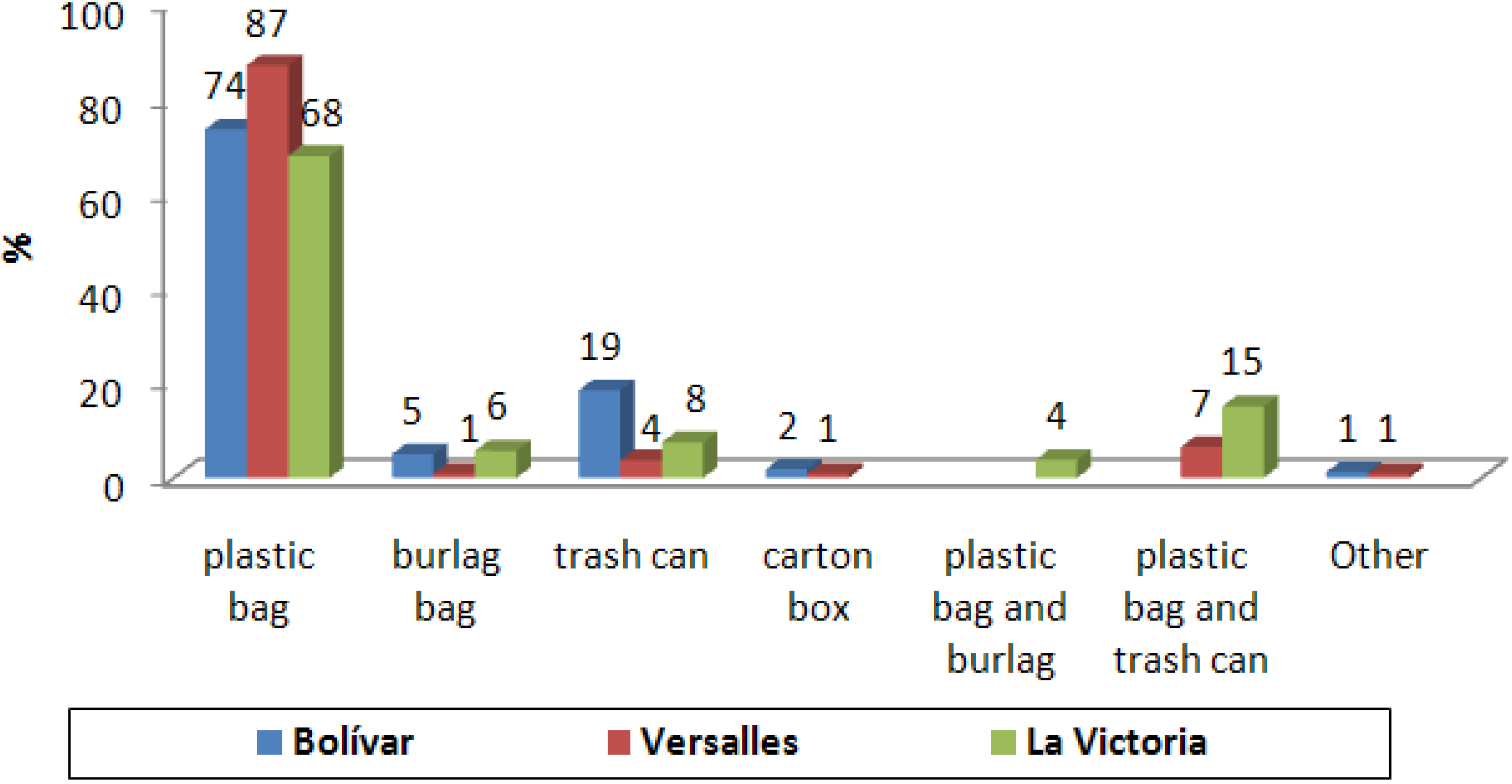 Sustainability 02 02070 g007 1024