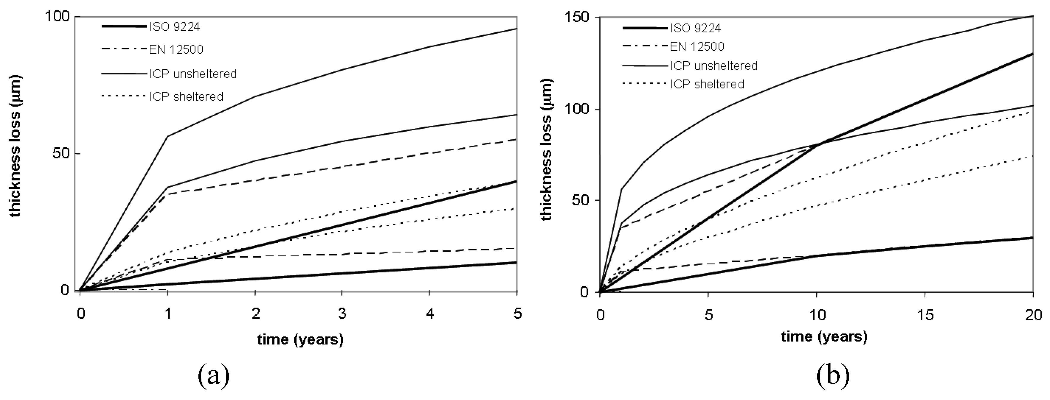 Sustainability 02 02163 g005 1024