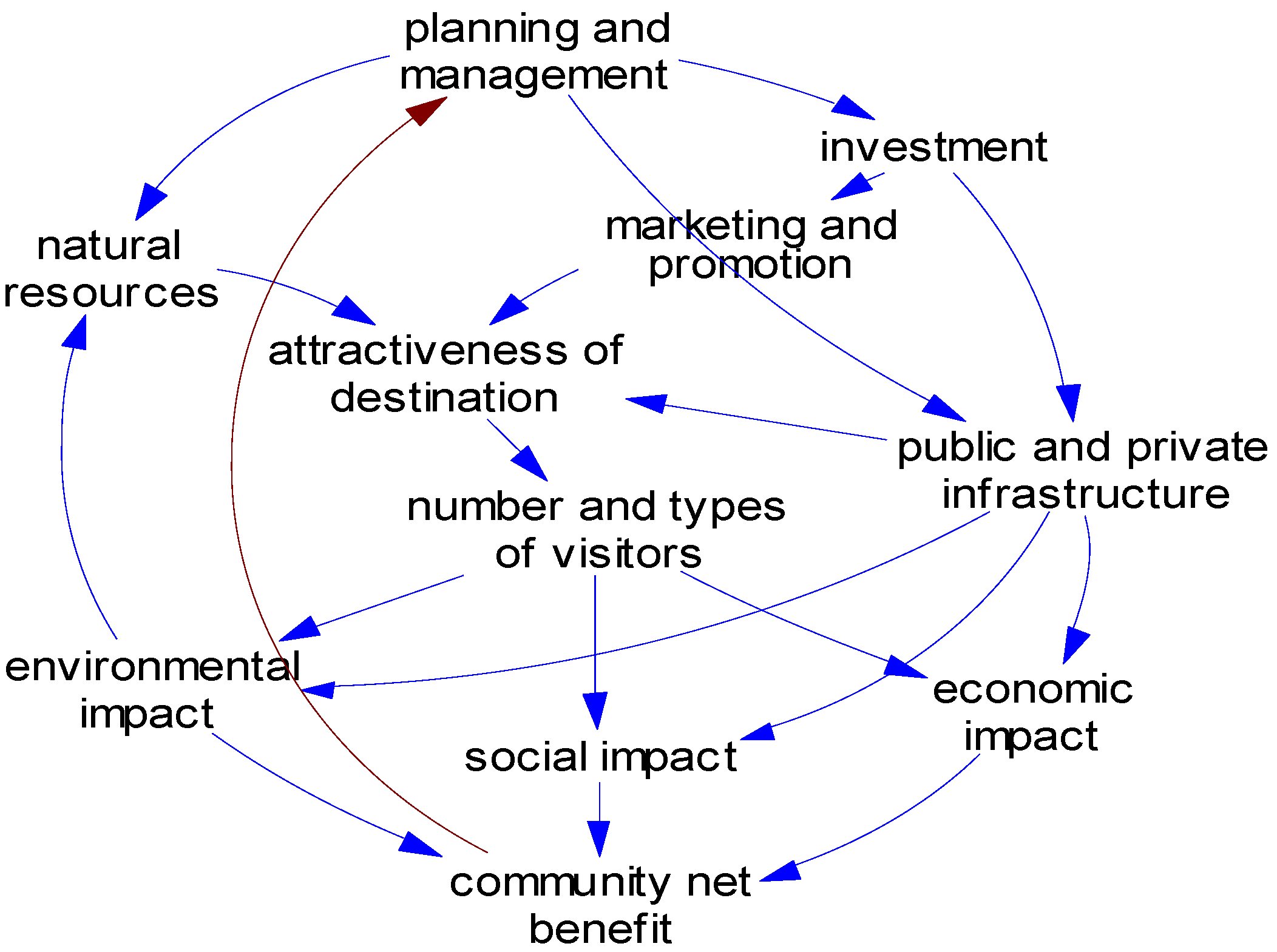 Sustainability 02 02197 g001