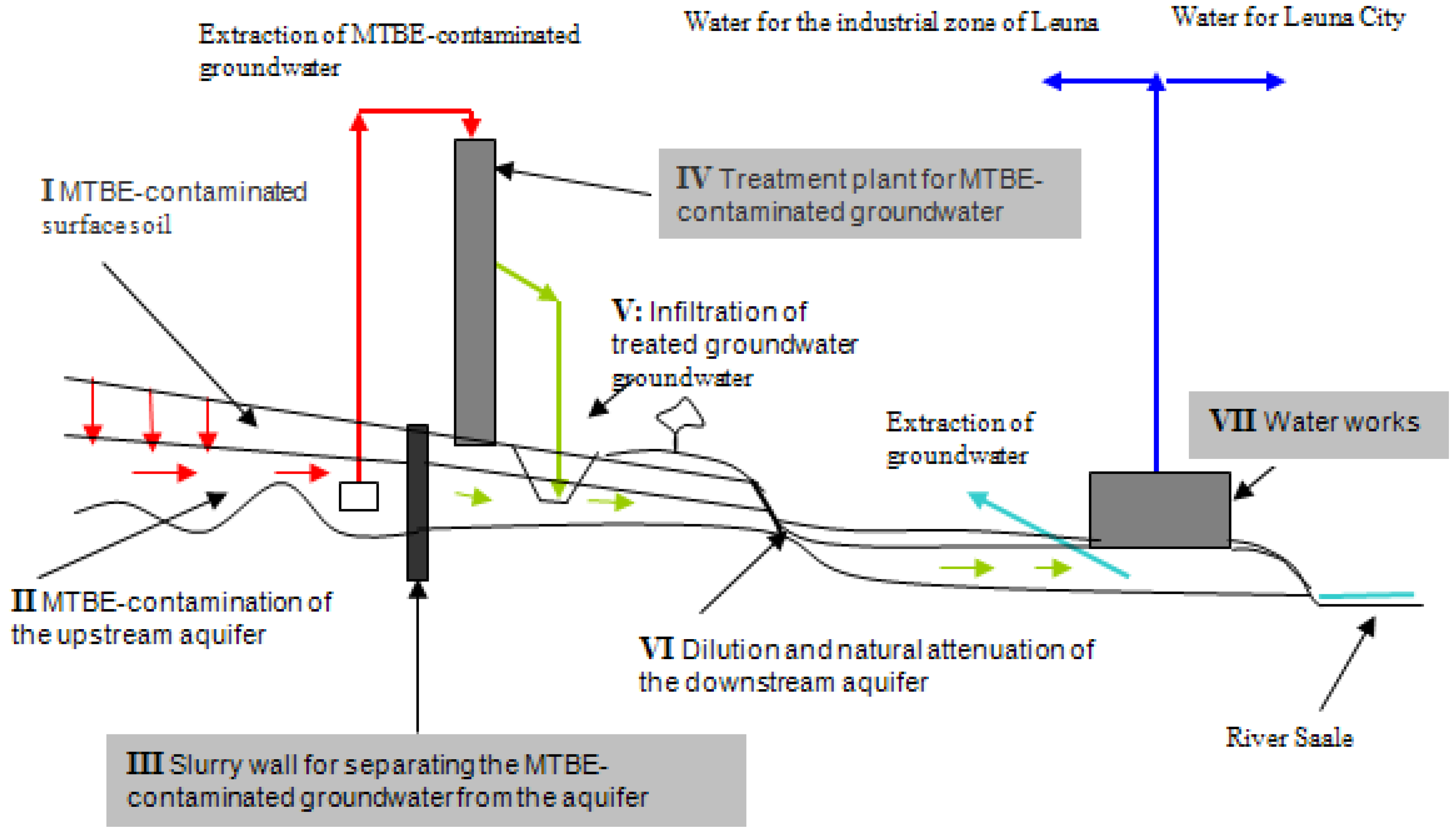 Sustainability 02 02219 g002 1024