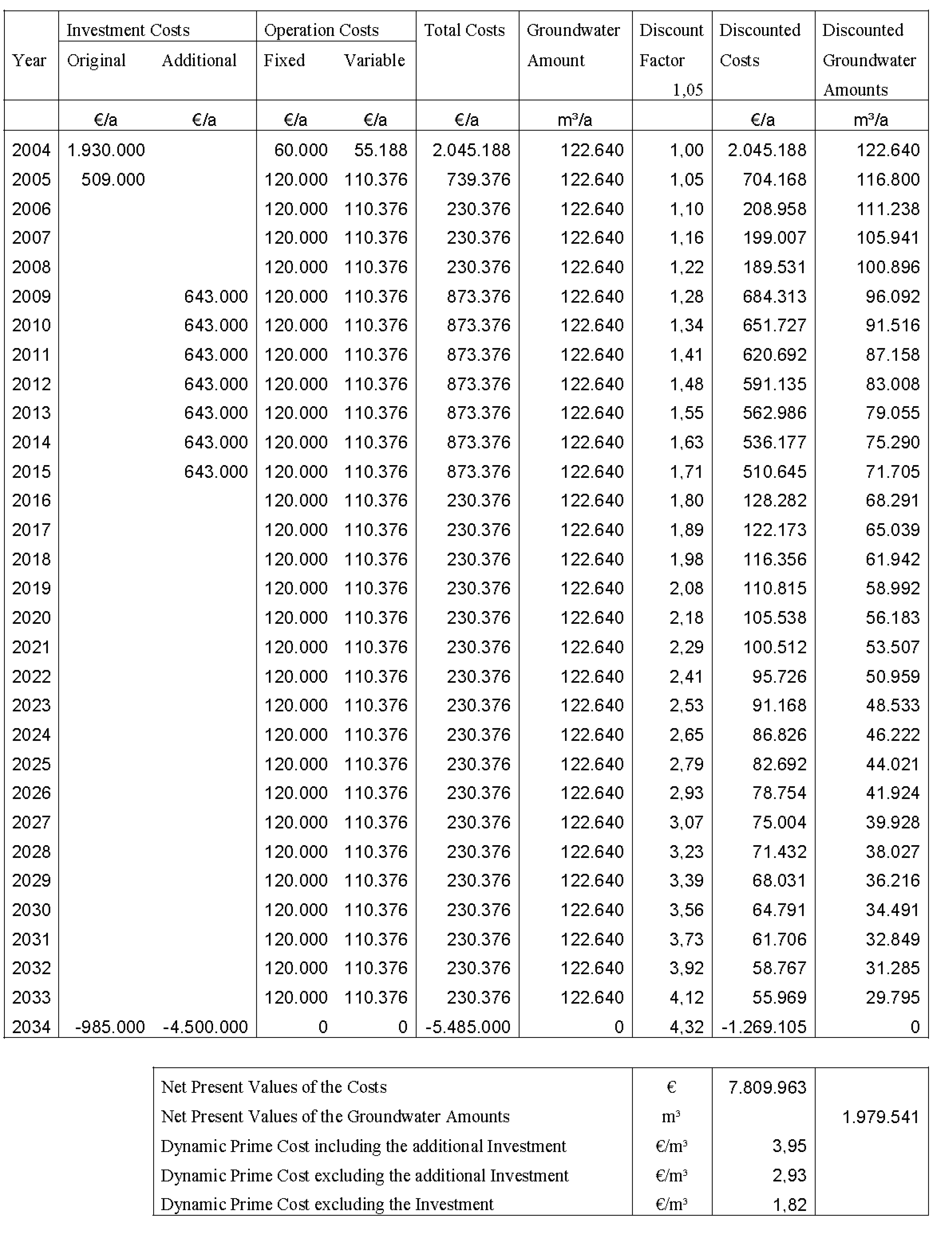 Sustainability 02 02219 g003 1024