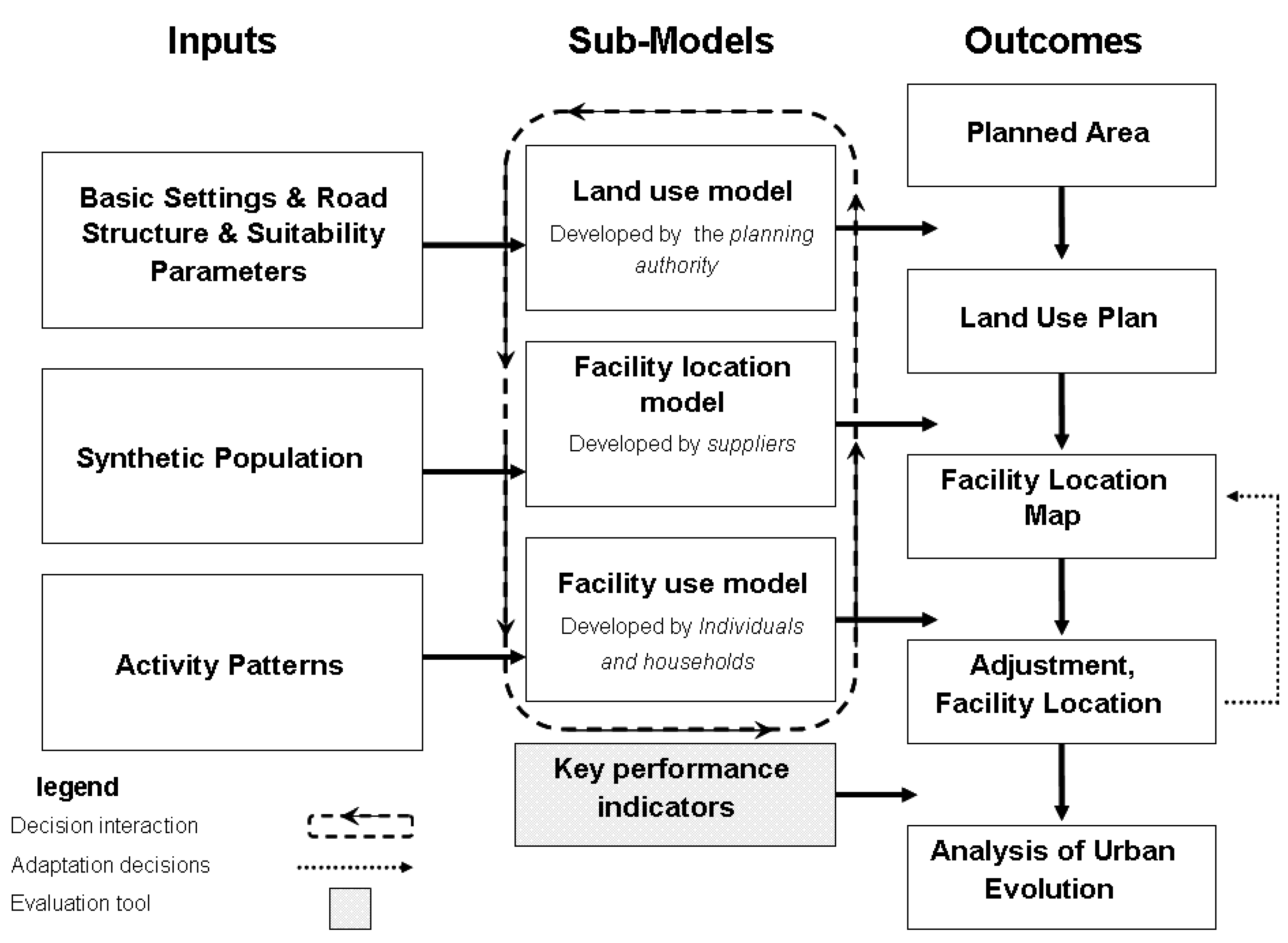 Sustainability 02 02253 g001 1024