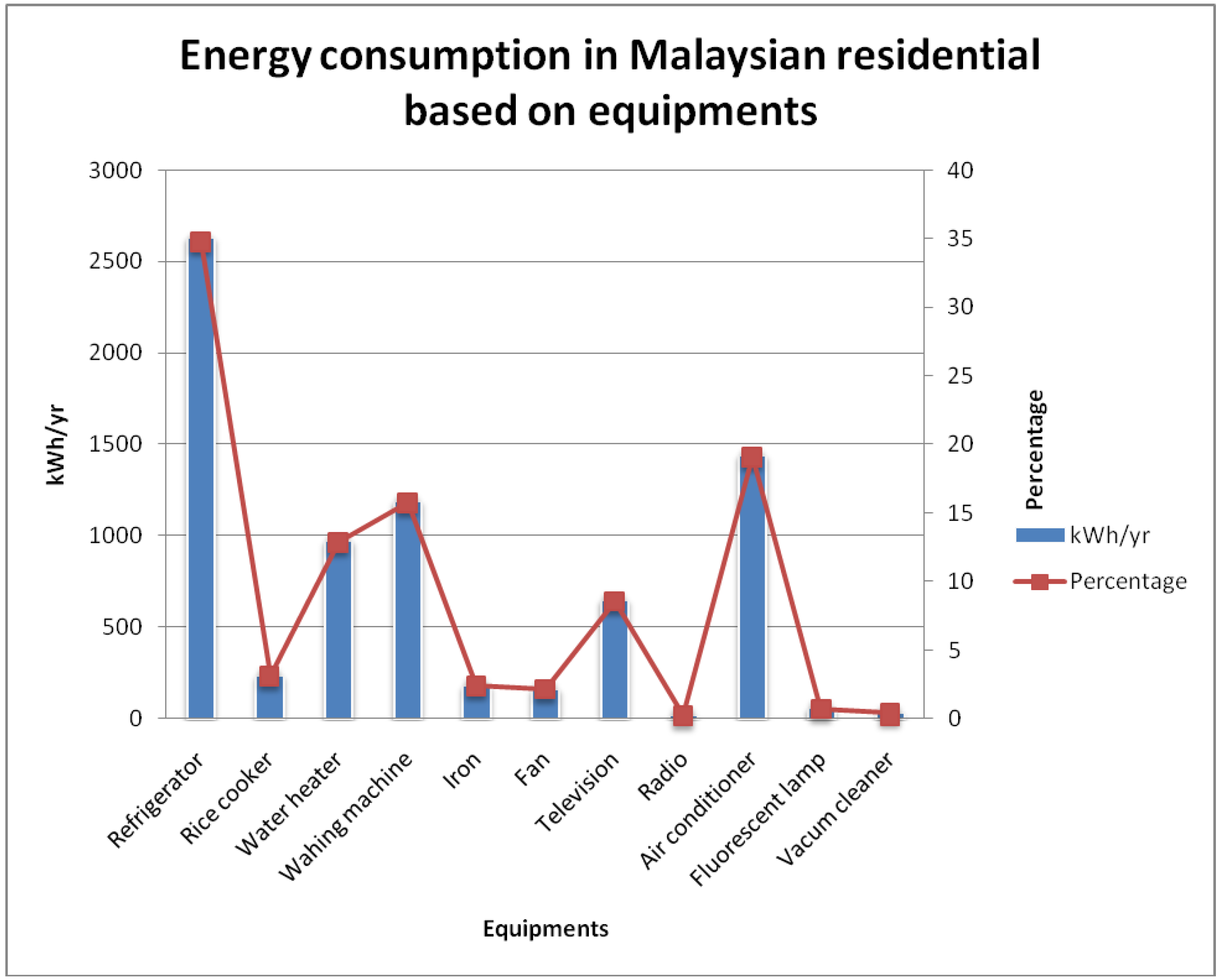 Sustainability  Free Full-Text  Preliminary Study of Passive 