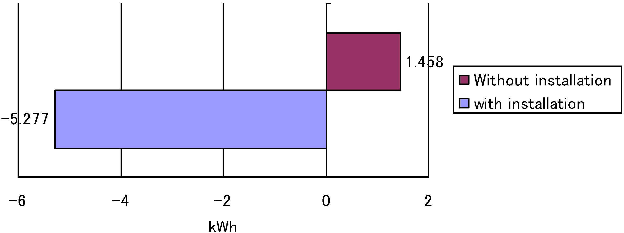Sustainability 02 02365 g012
