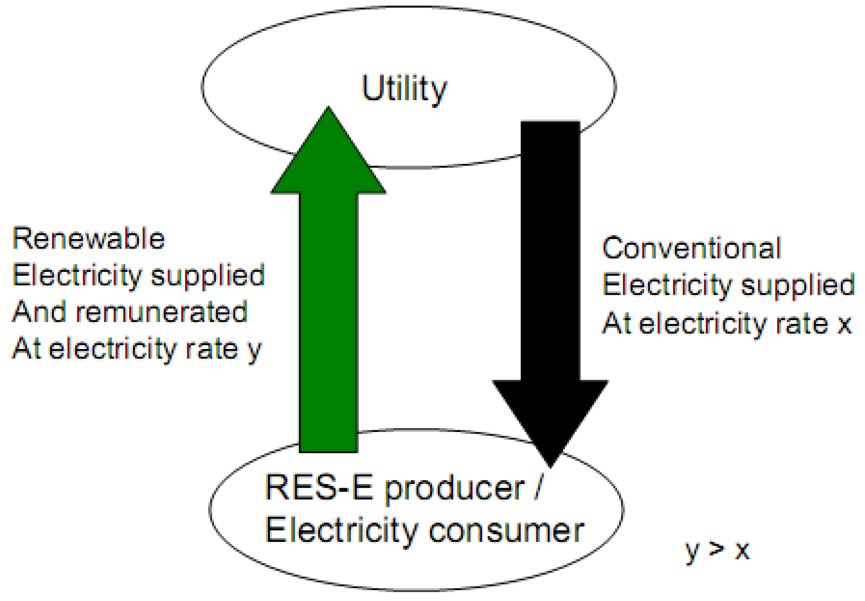Sustainability 02 02382 g001