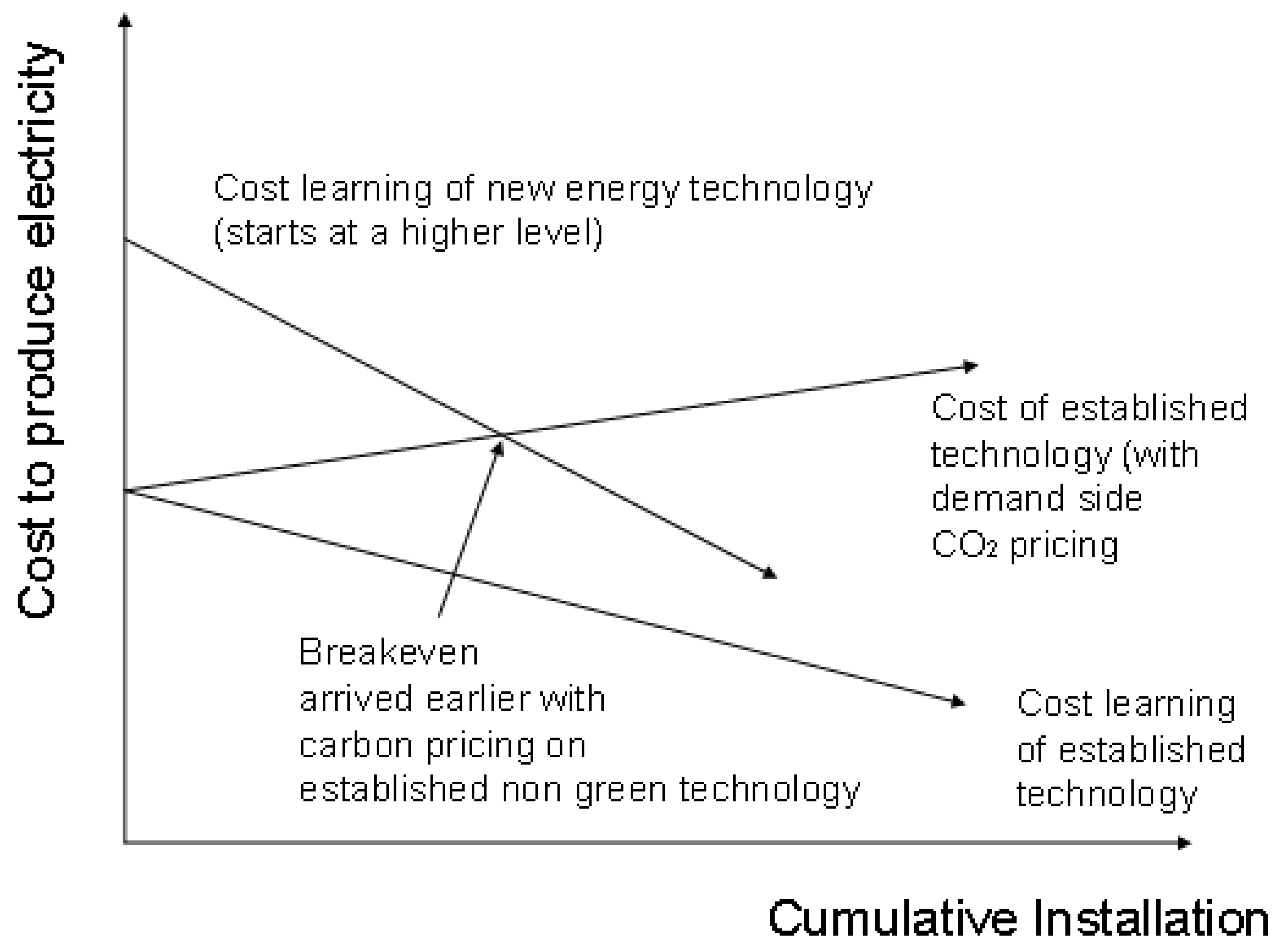 Sustainability 02 02382 g007