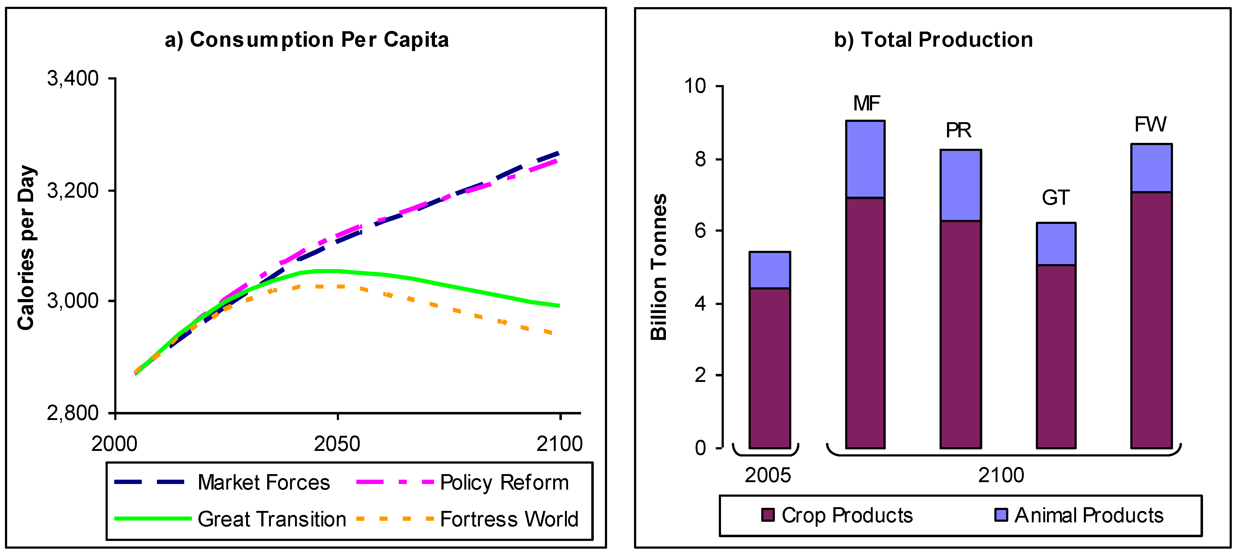 Sustainability 02 02626 g012
