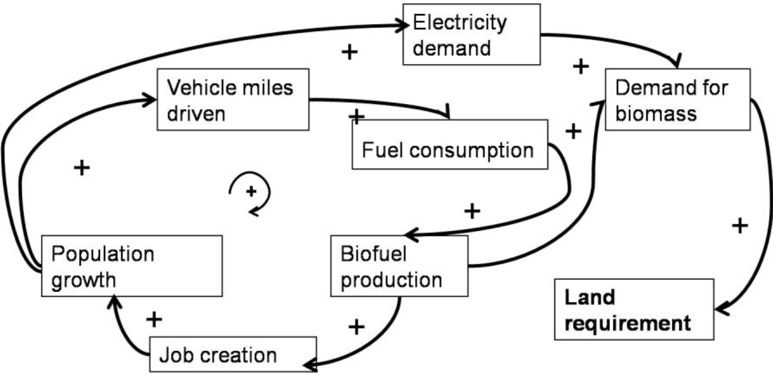 Sustainability 02 02686 g002