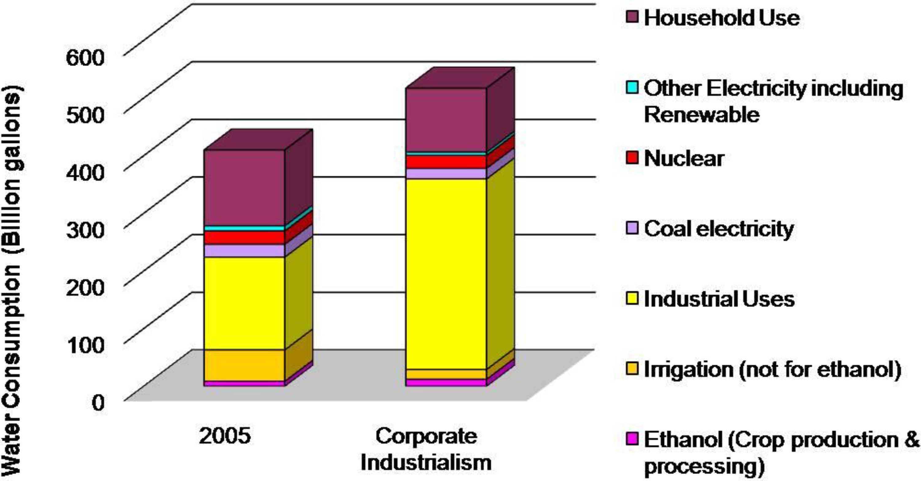 Sustainability 02 02686 g004