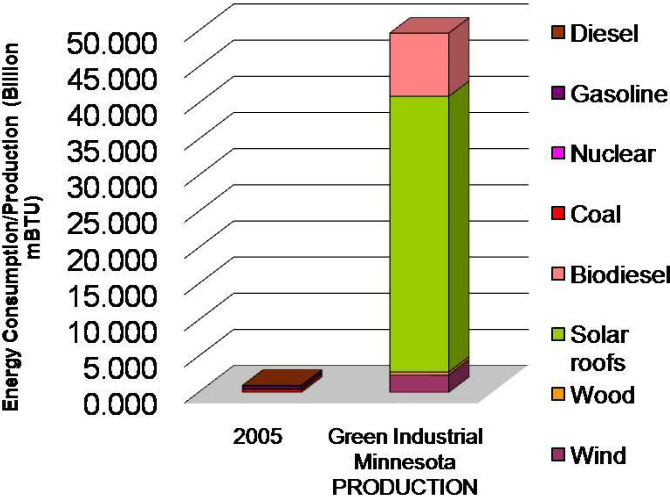 Sustainability 02 02686 g005