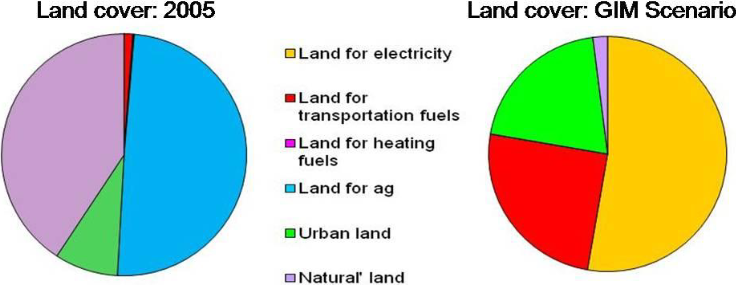 Sustainability 02 02686 g006