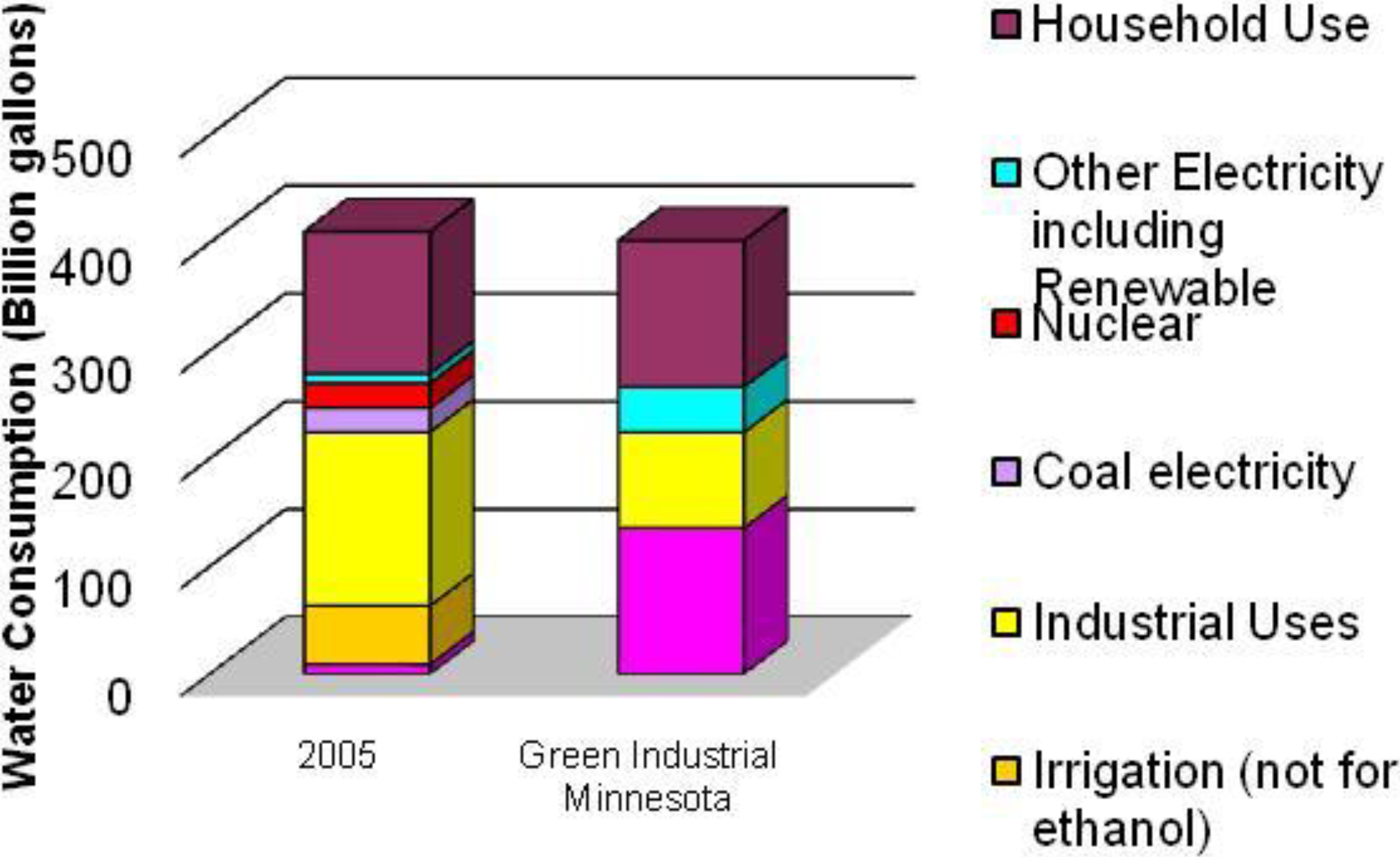 Sustainability 02 02686 g007