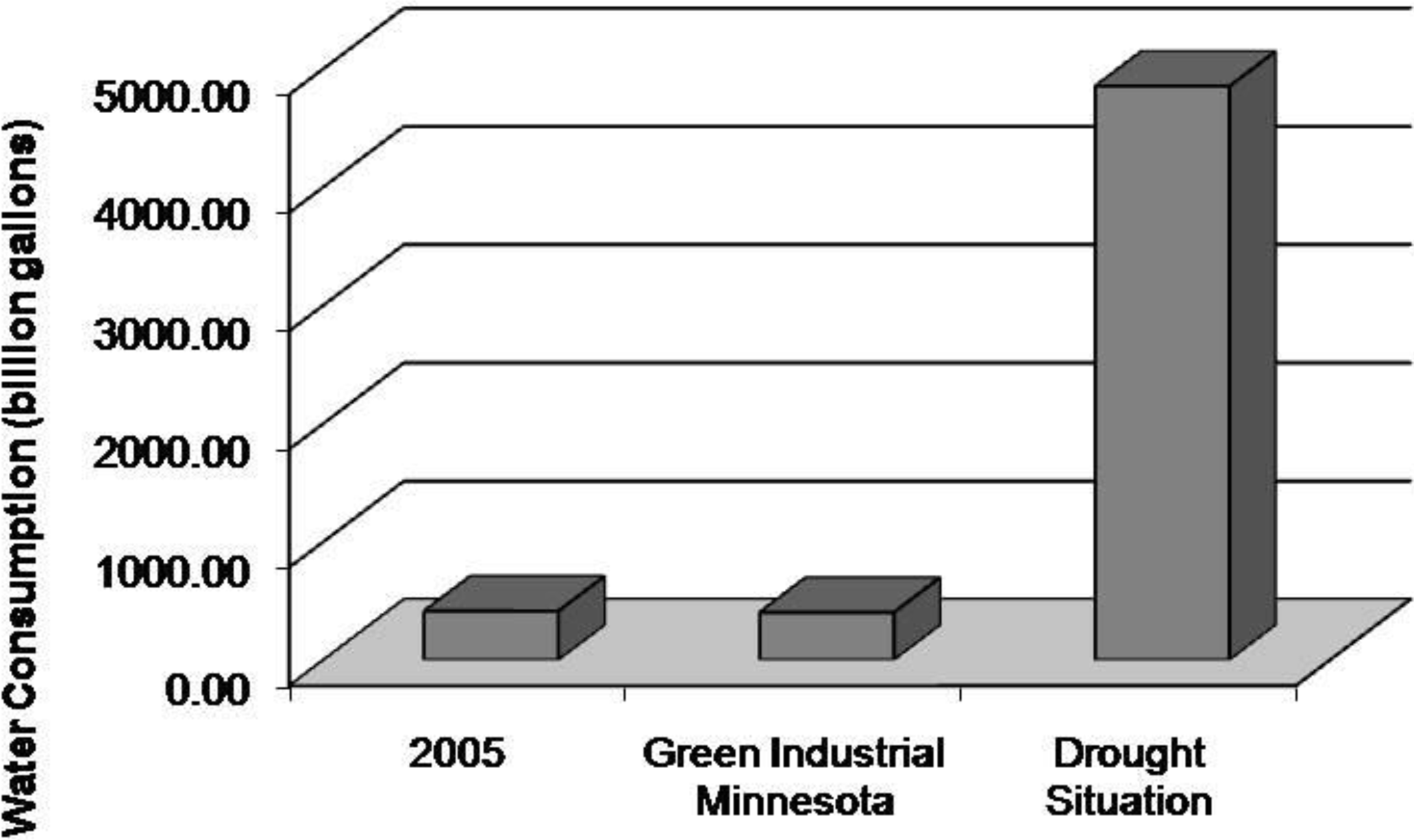 Sustainability 02 02686 g008