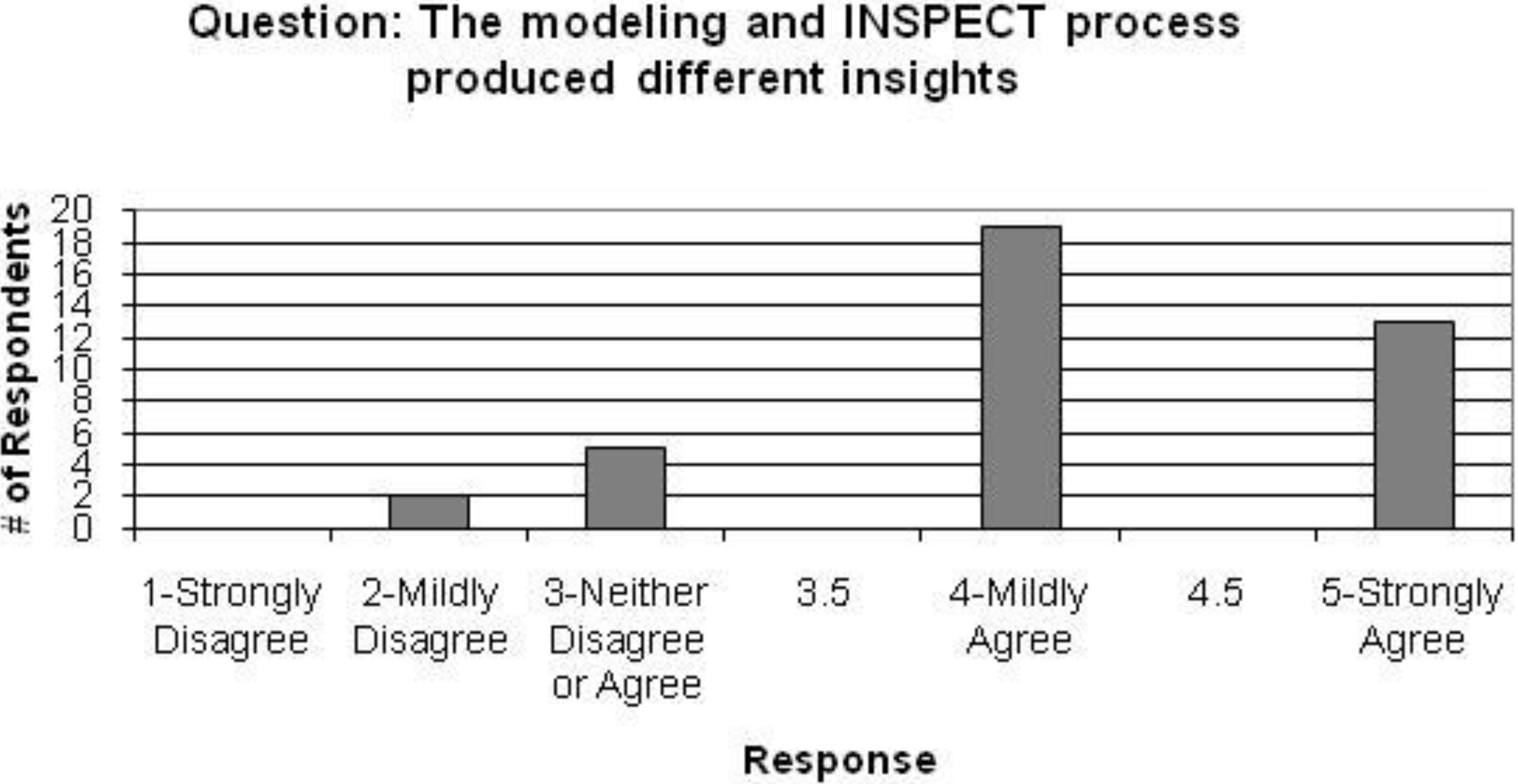 Sustainability 02 02686 g011