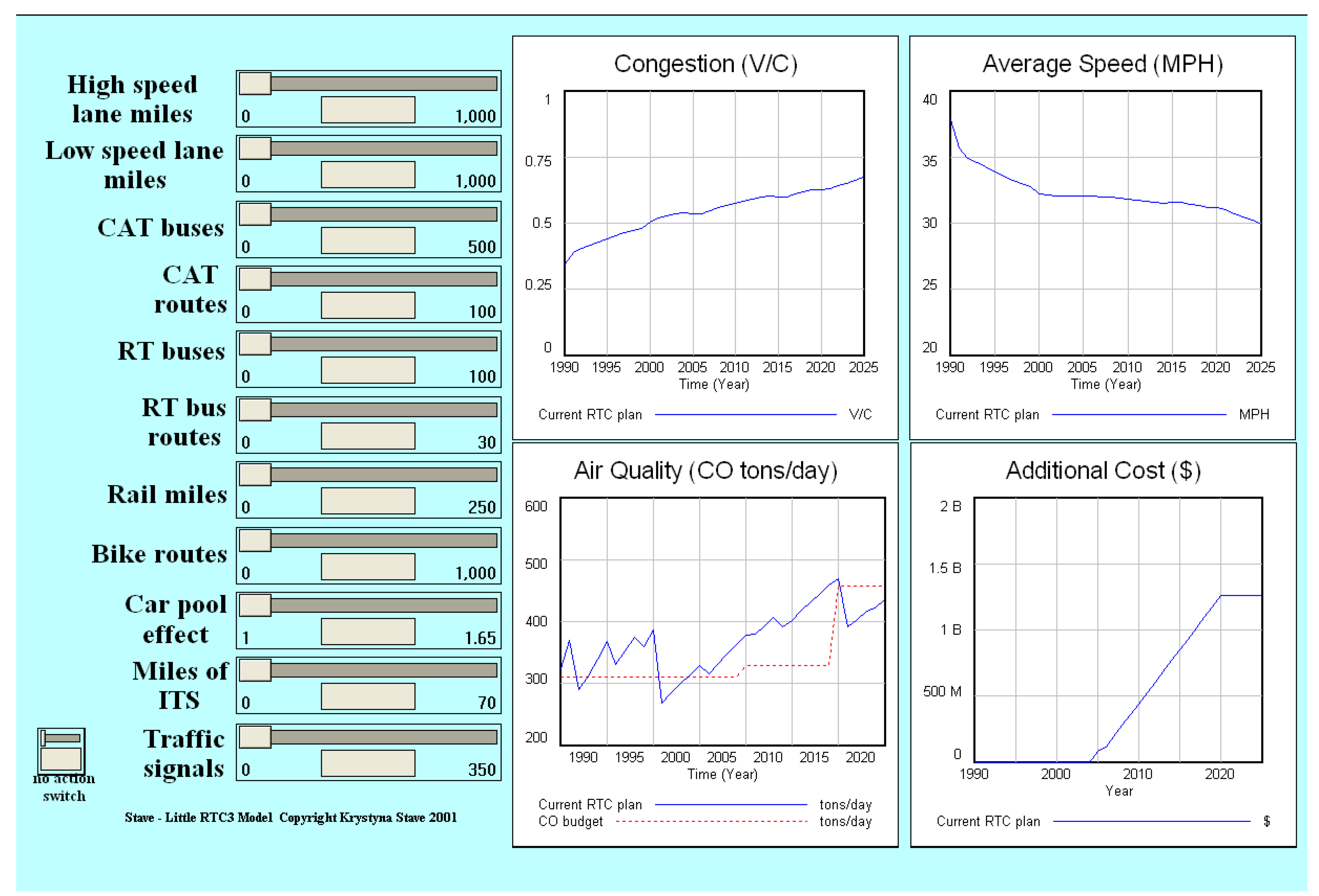 Sustainability 02 02762 g003 1024