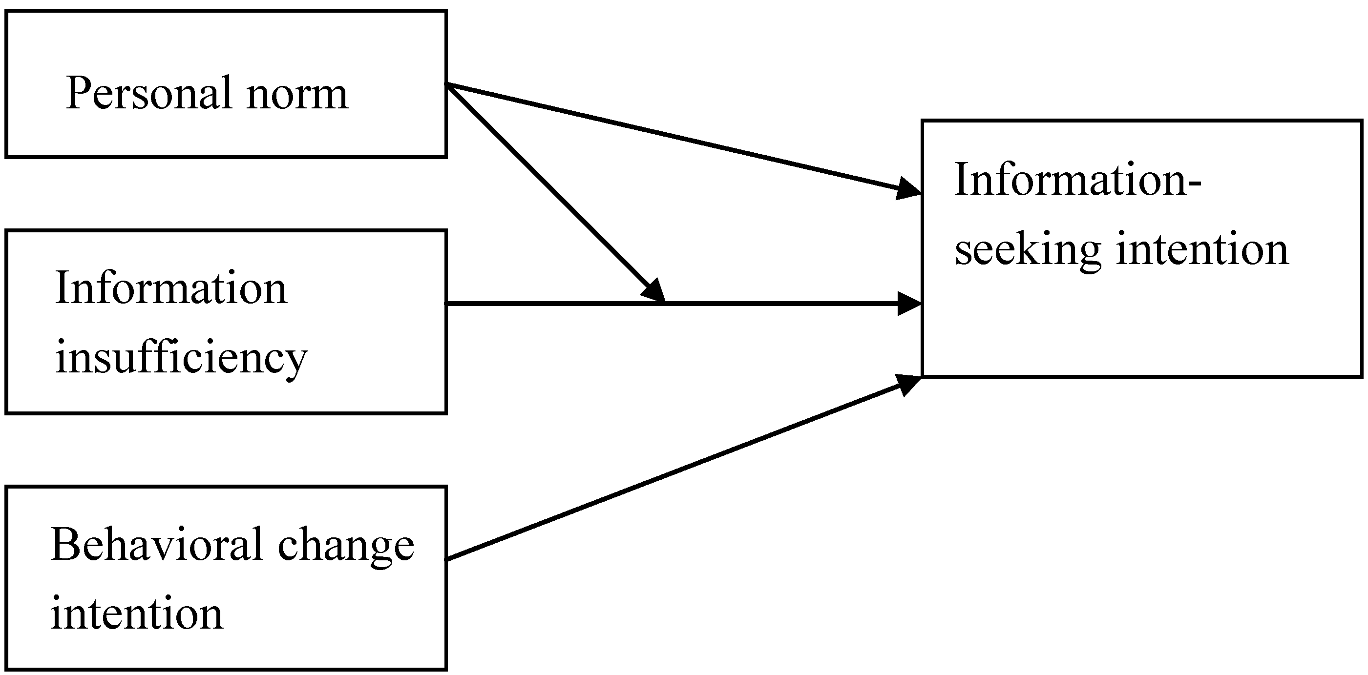 Sustainability 02 02785 g001