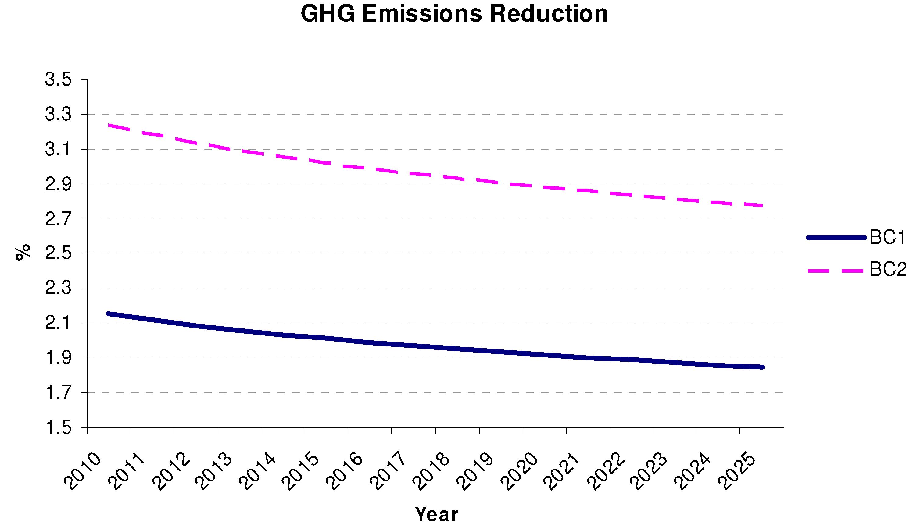 Sustainability 02 02814 g003