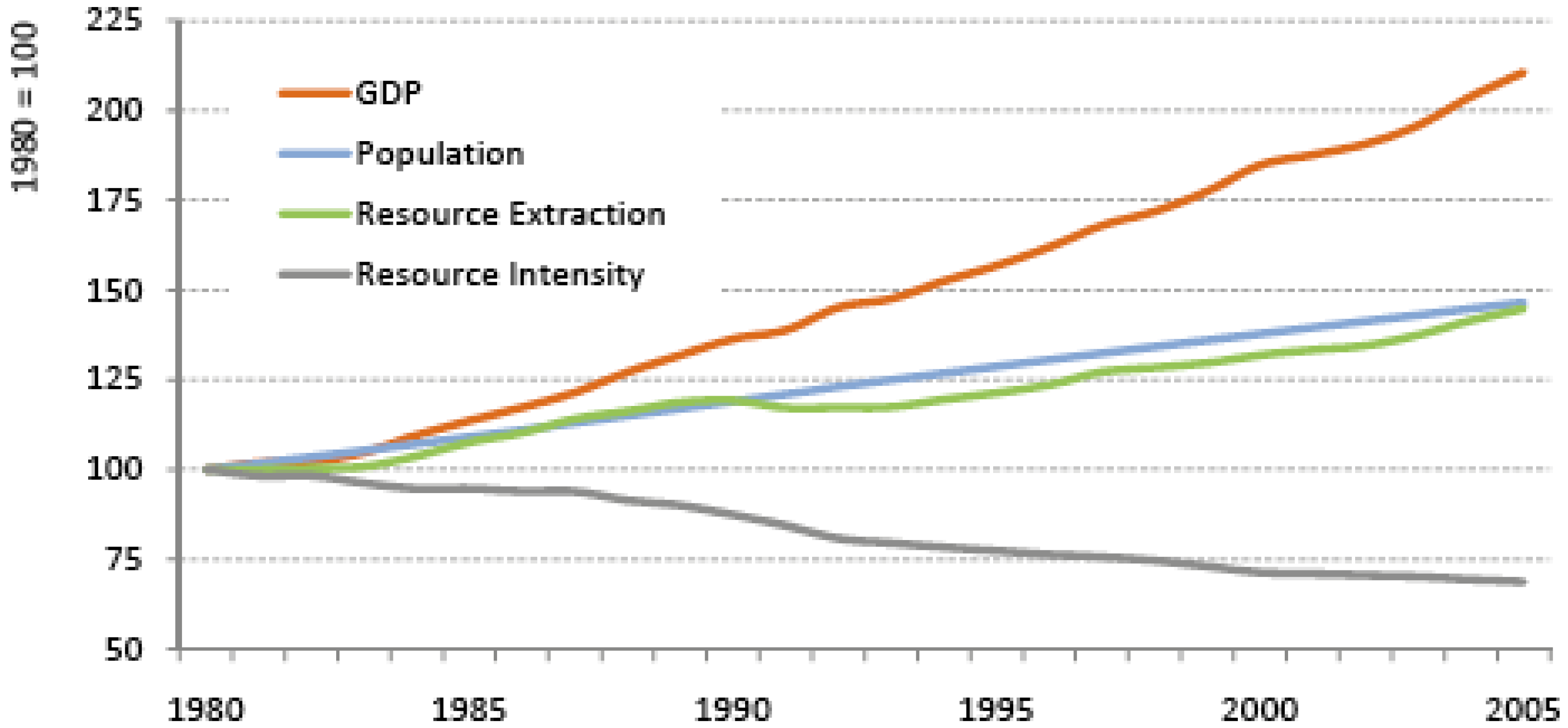 Sustainability 02 02849 g006