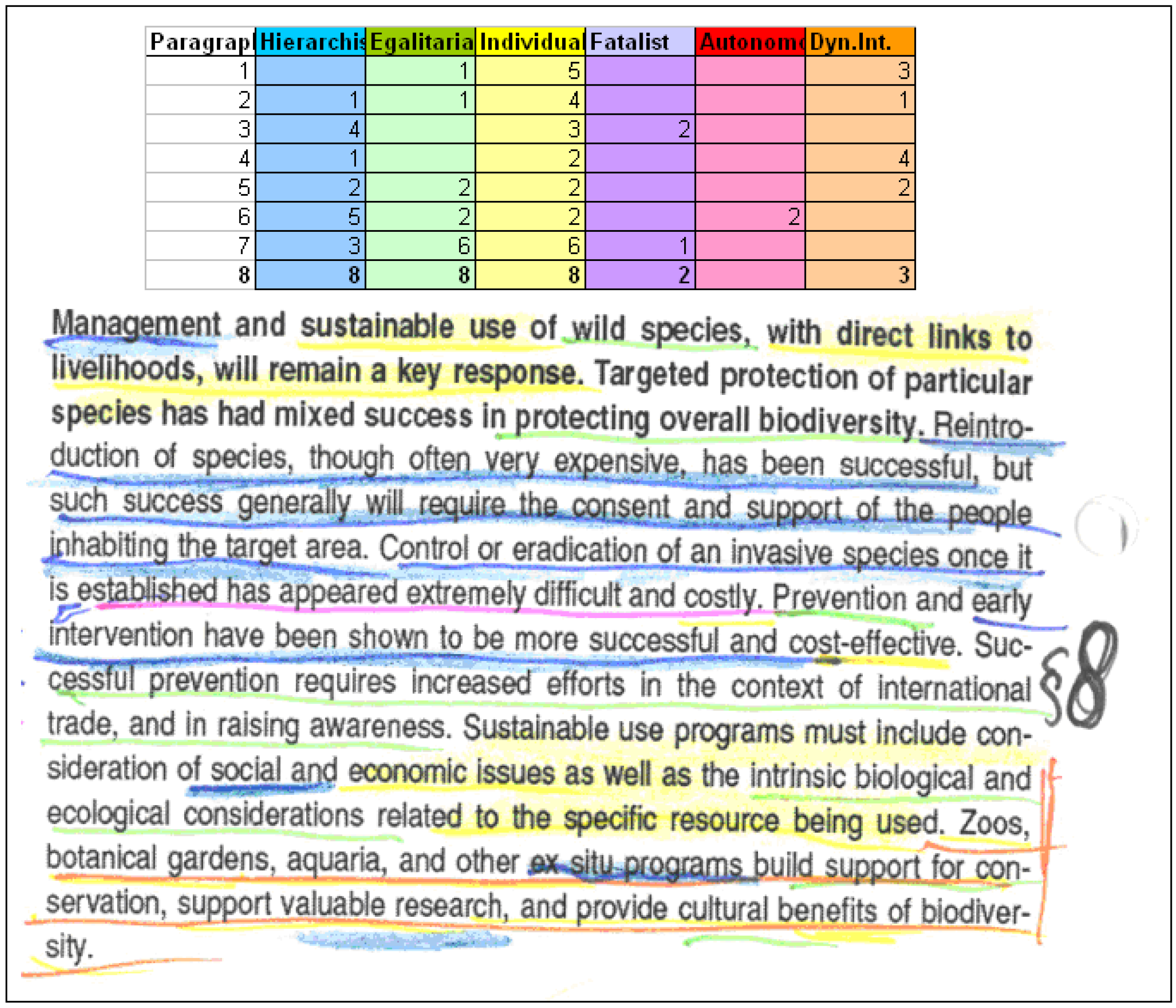 Sustainability 02 03211 i002