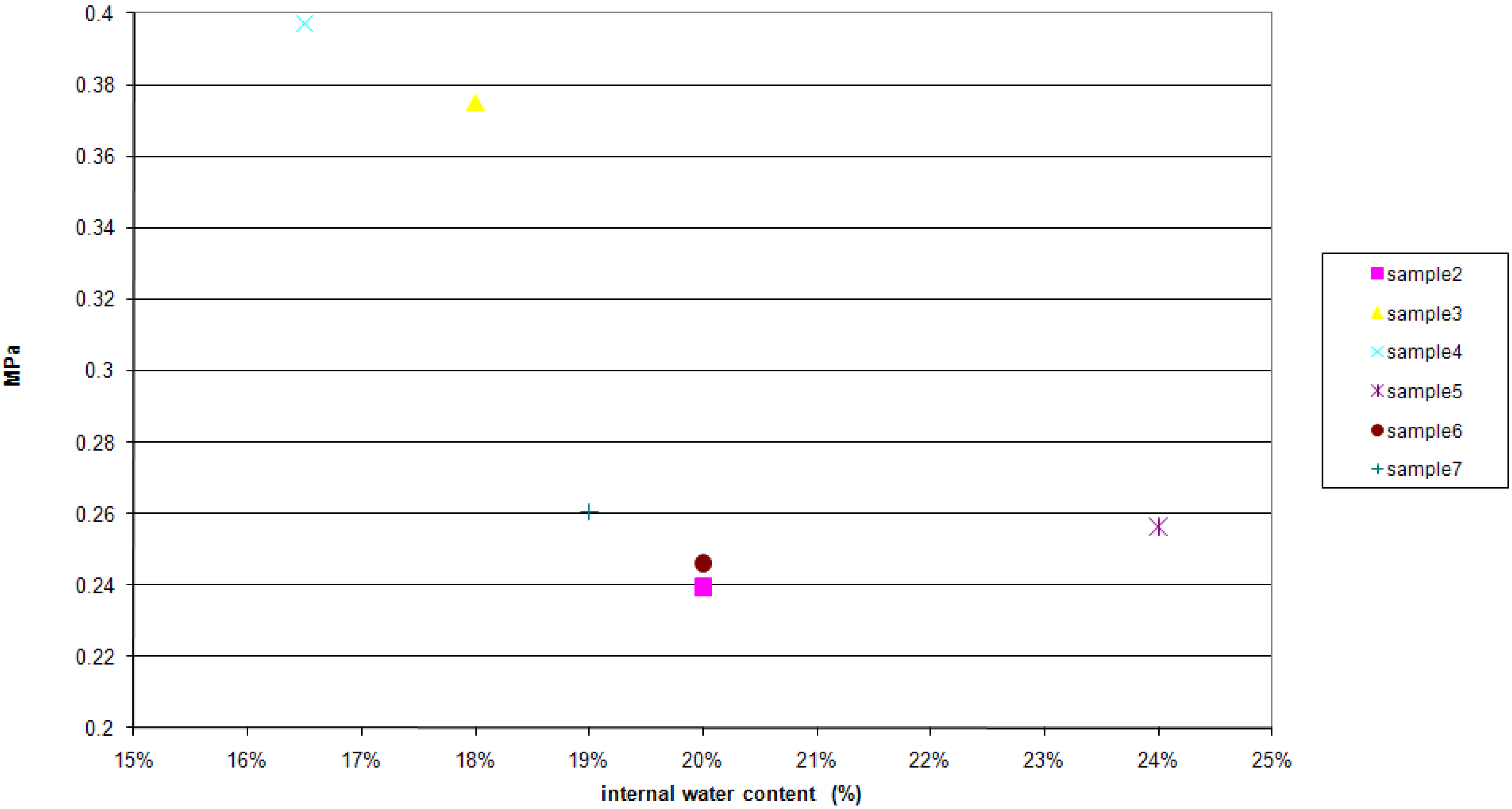 Sustainability 02 03291 g009 1024