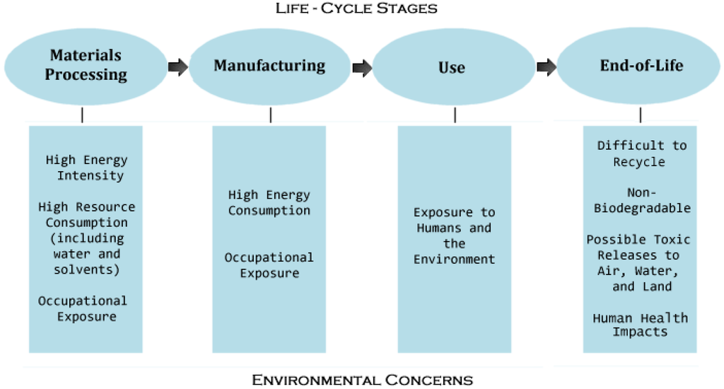 Sustainability, Free Full-Text