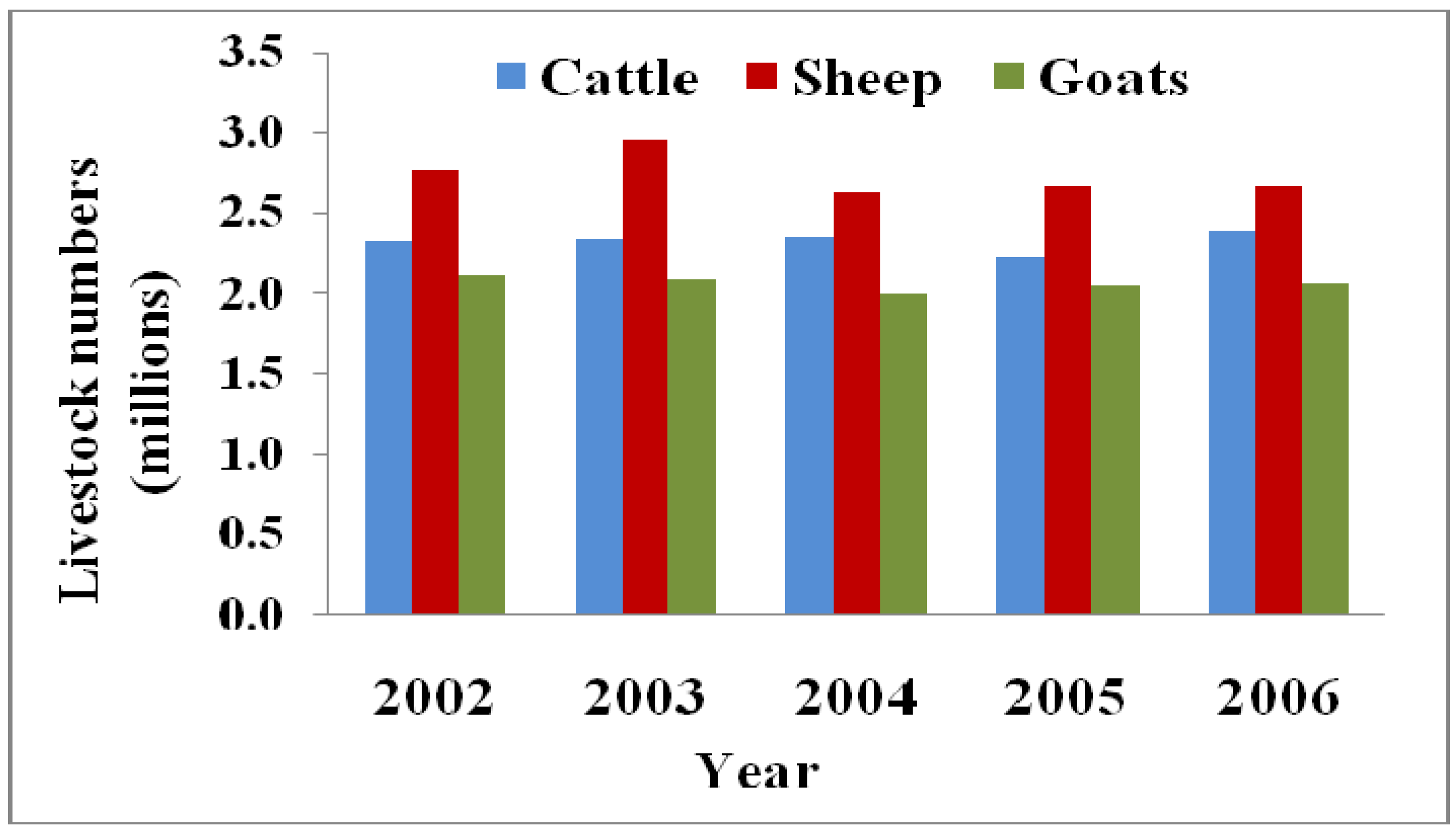 Sustainability 02 03479 g001 1024