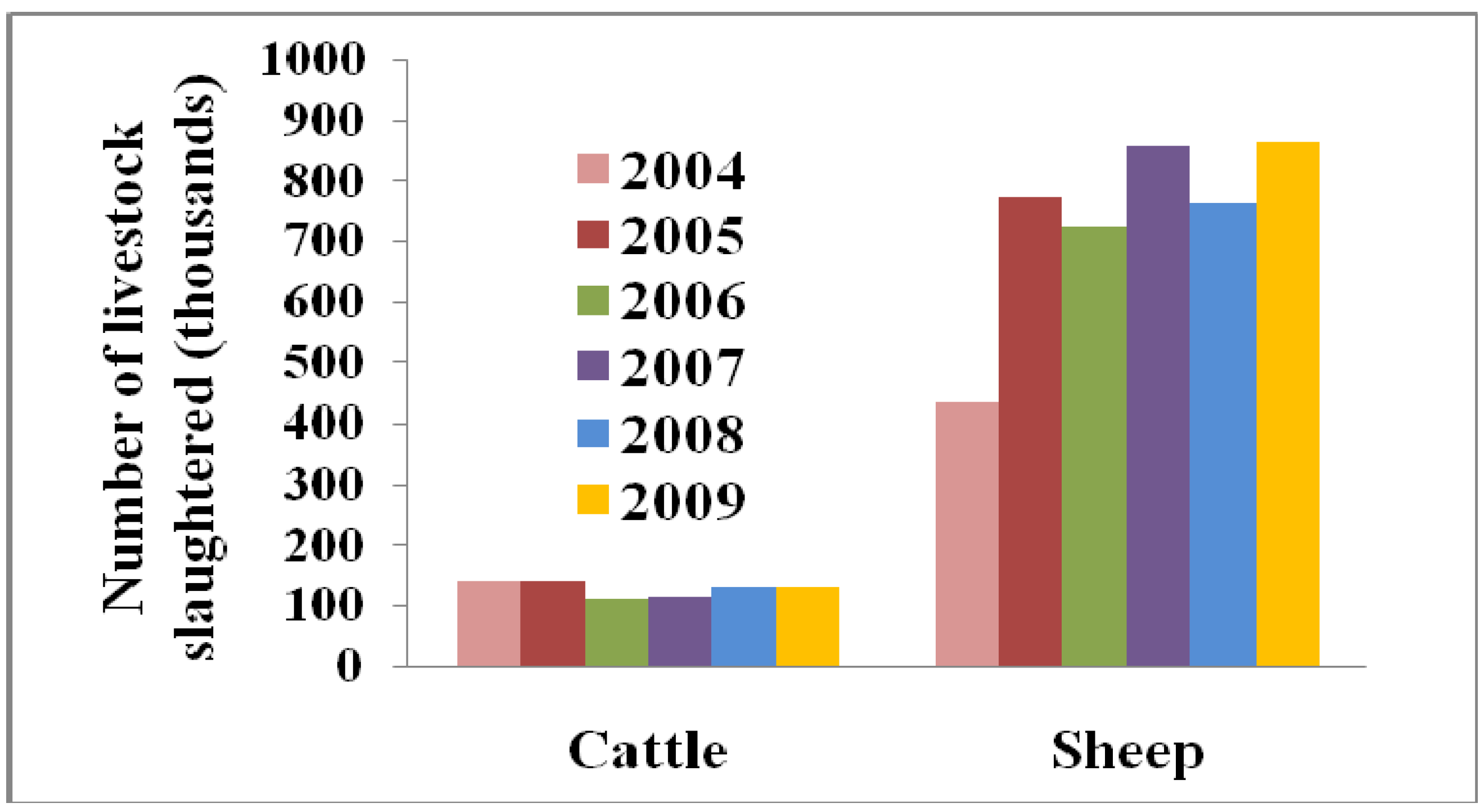 Sustainability 02 03479 g003 1024