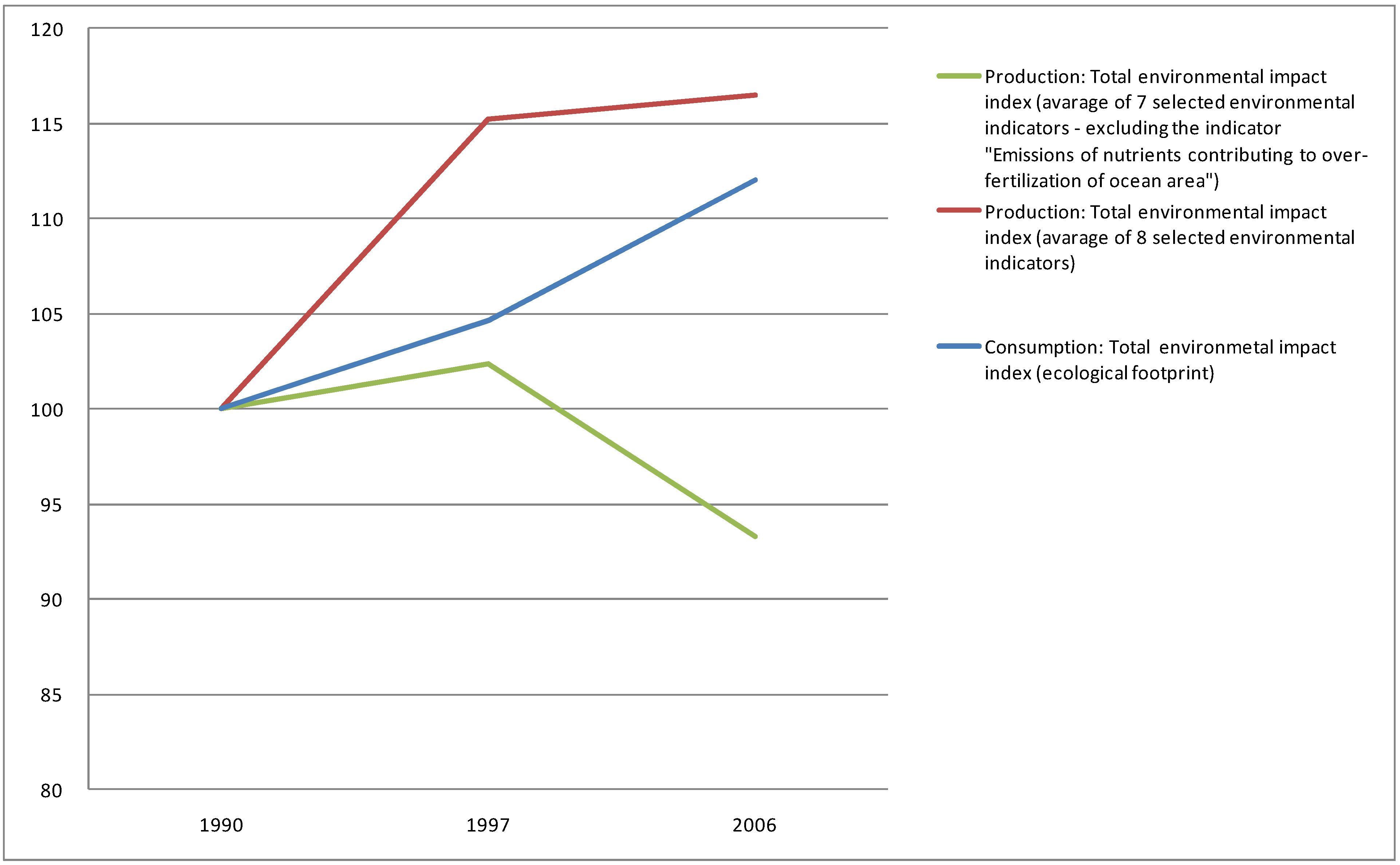 Sustainability 02 03623 g002 1024