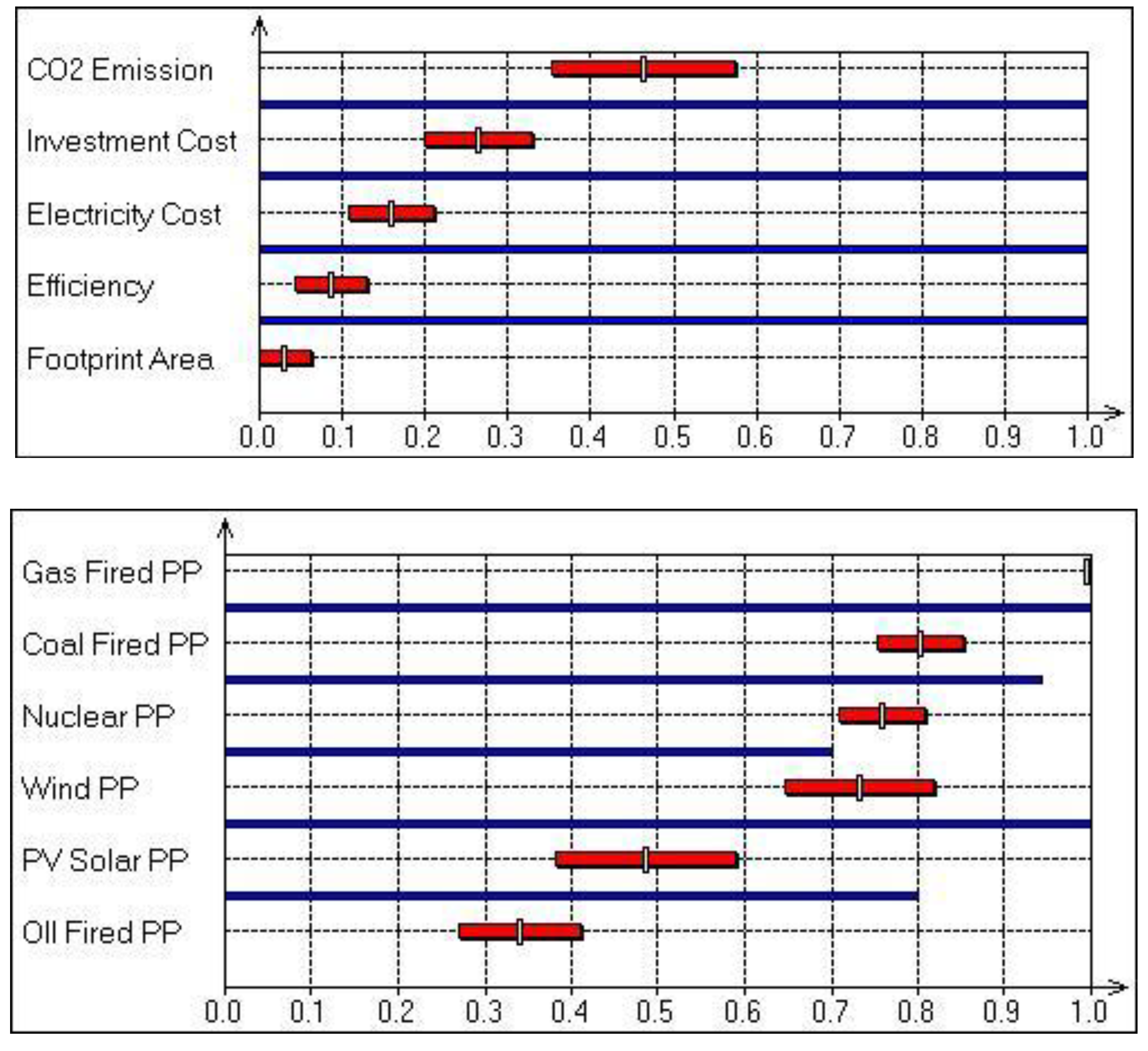 Sustainability 02 03812 g003 1024