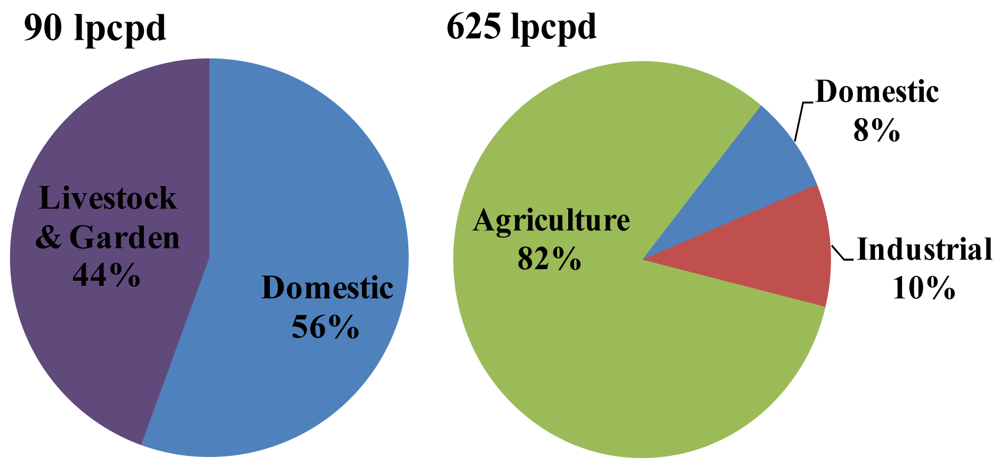 Sustainability 03 00021f5 1024